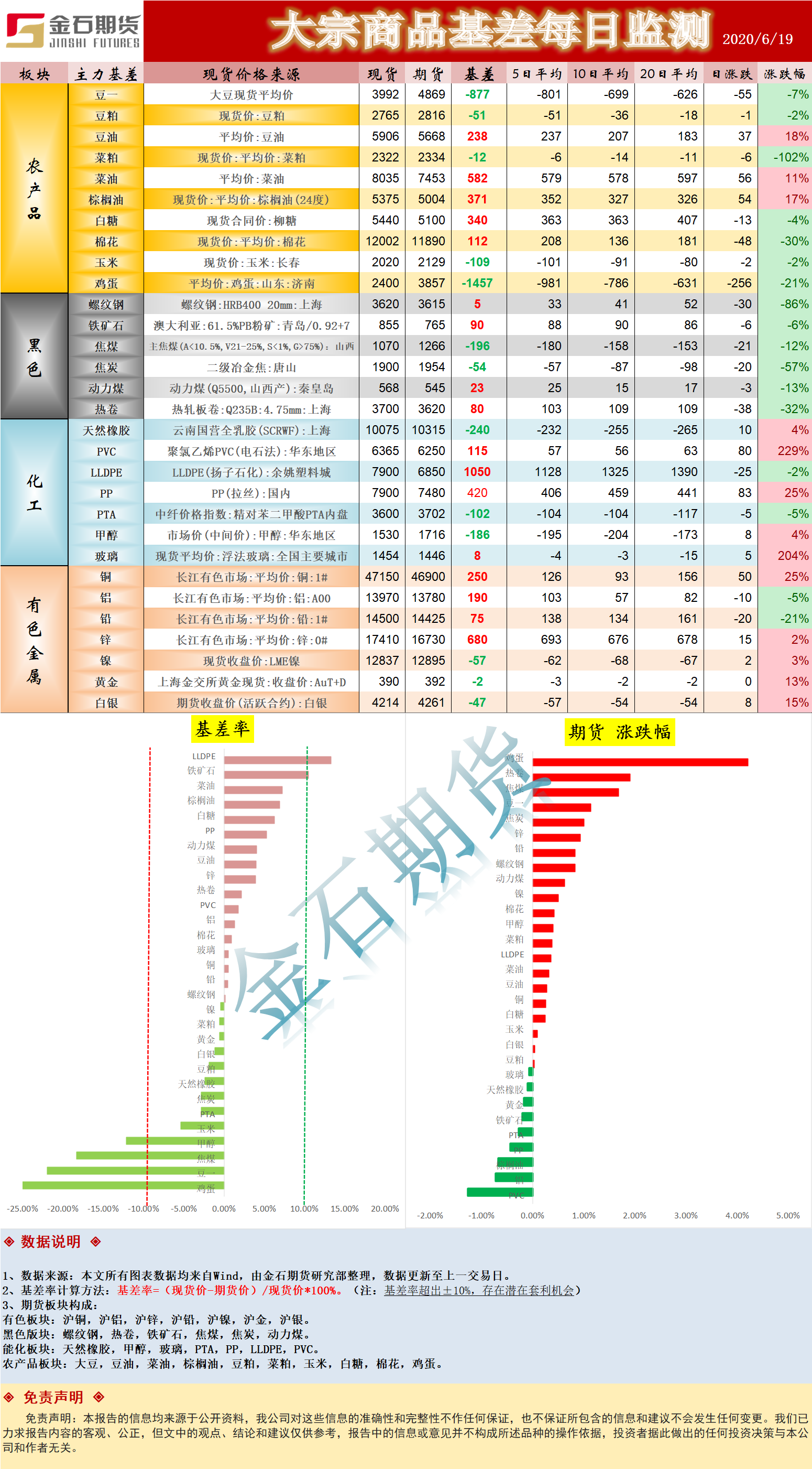 基差.png