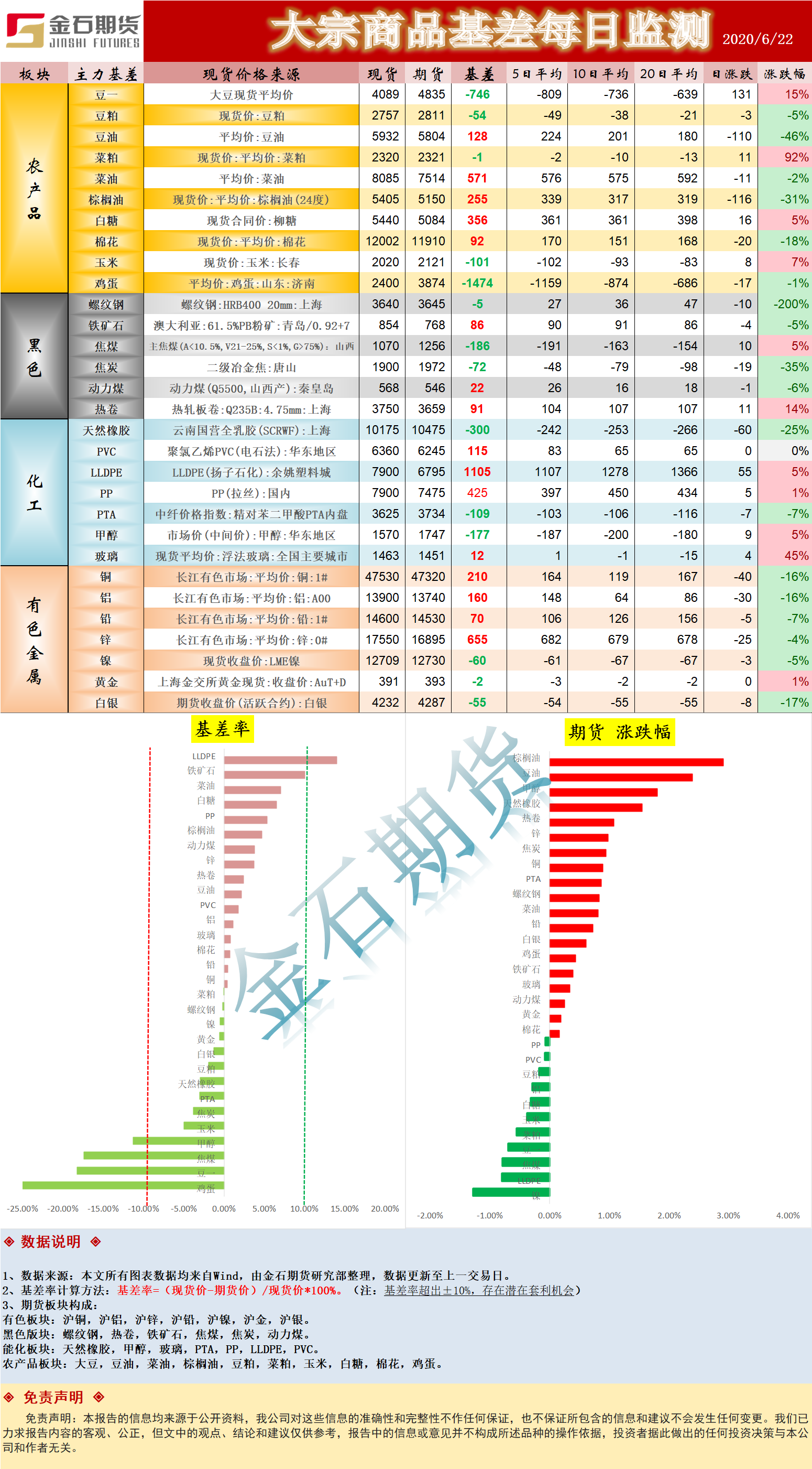 0622基差.png