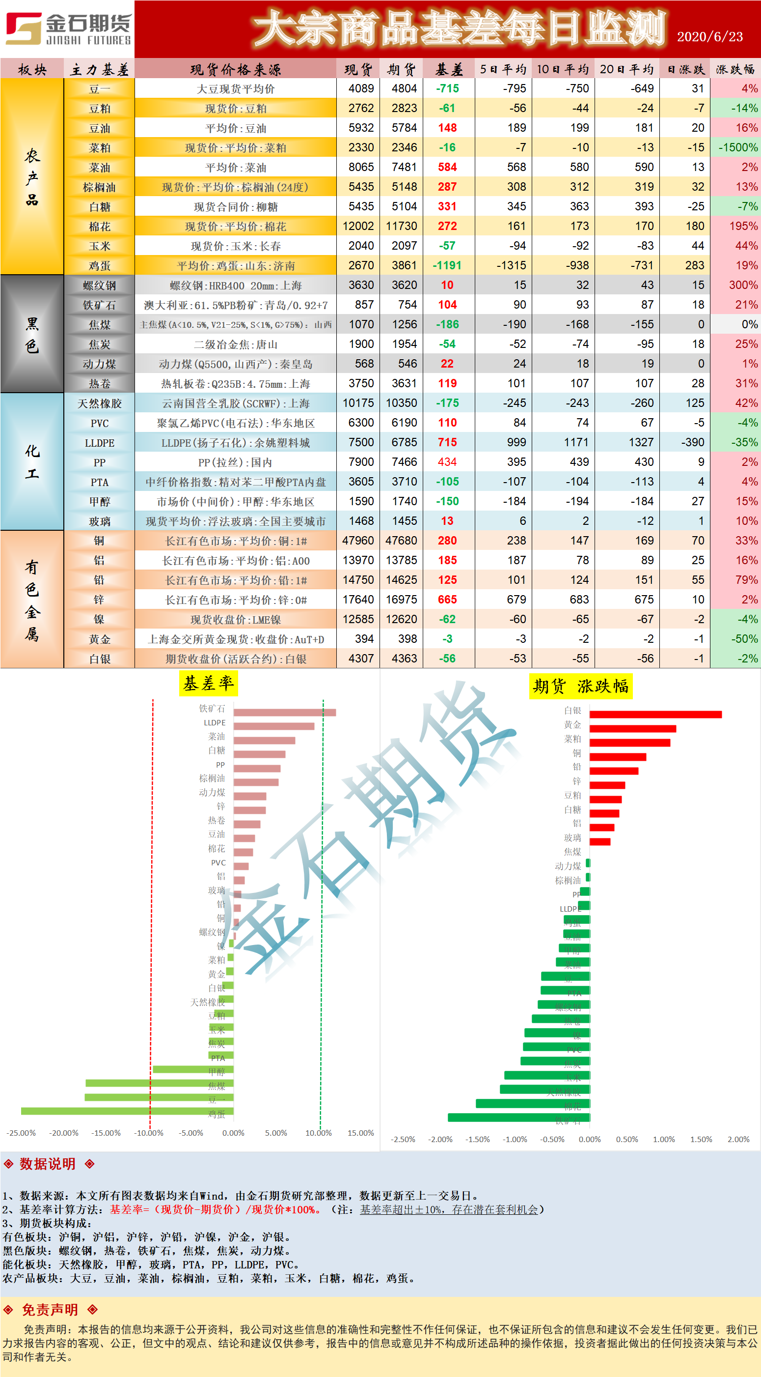 0623基差.png