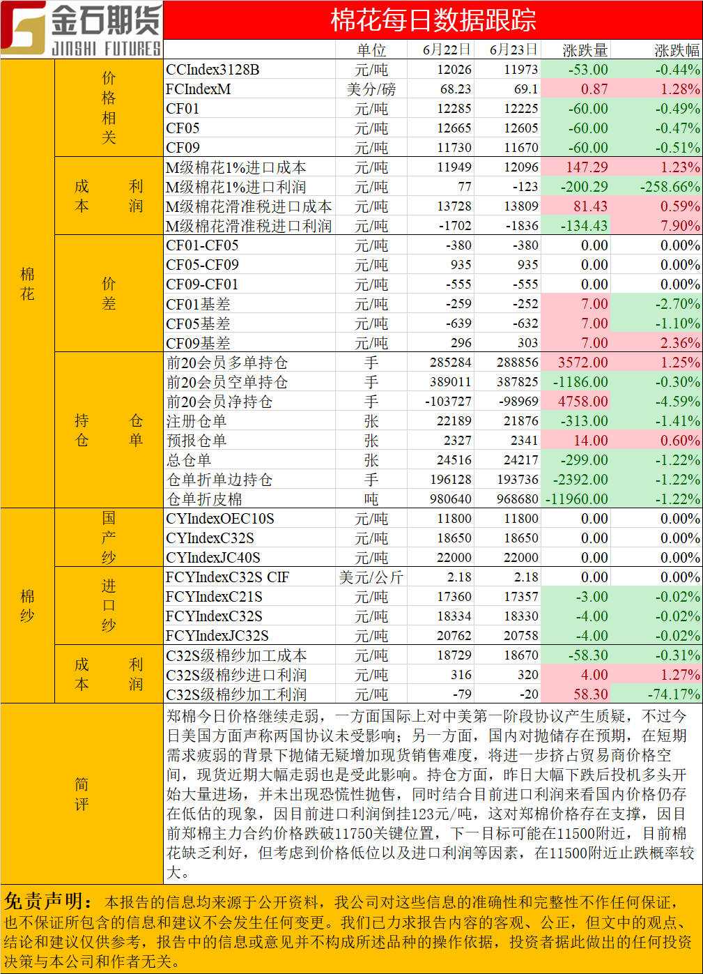 0623棉花.png