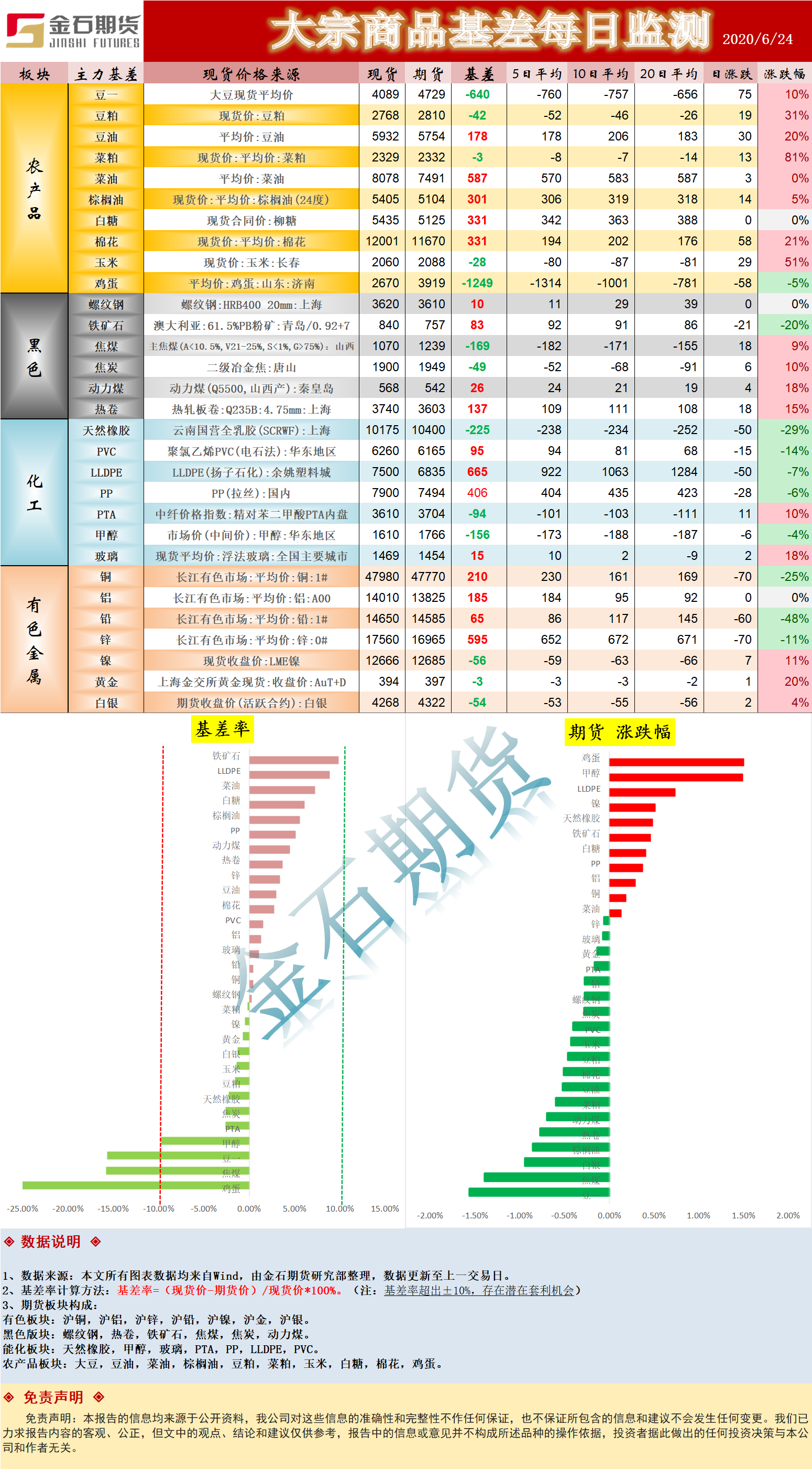 0624基差.png