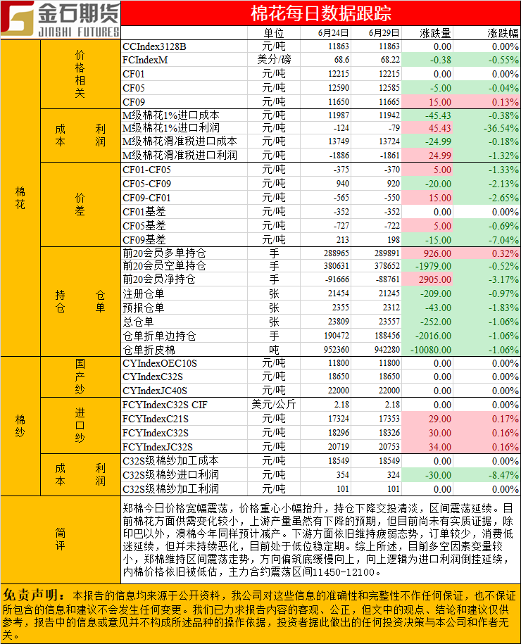0629棉花.png