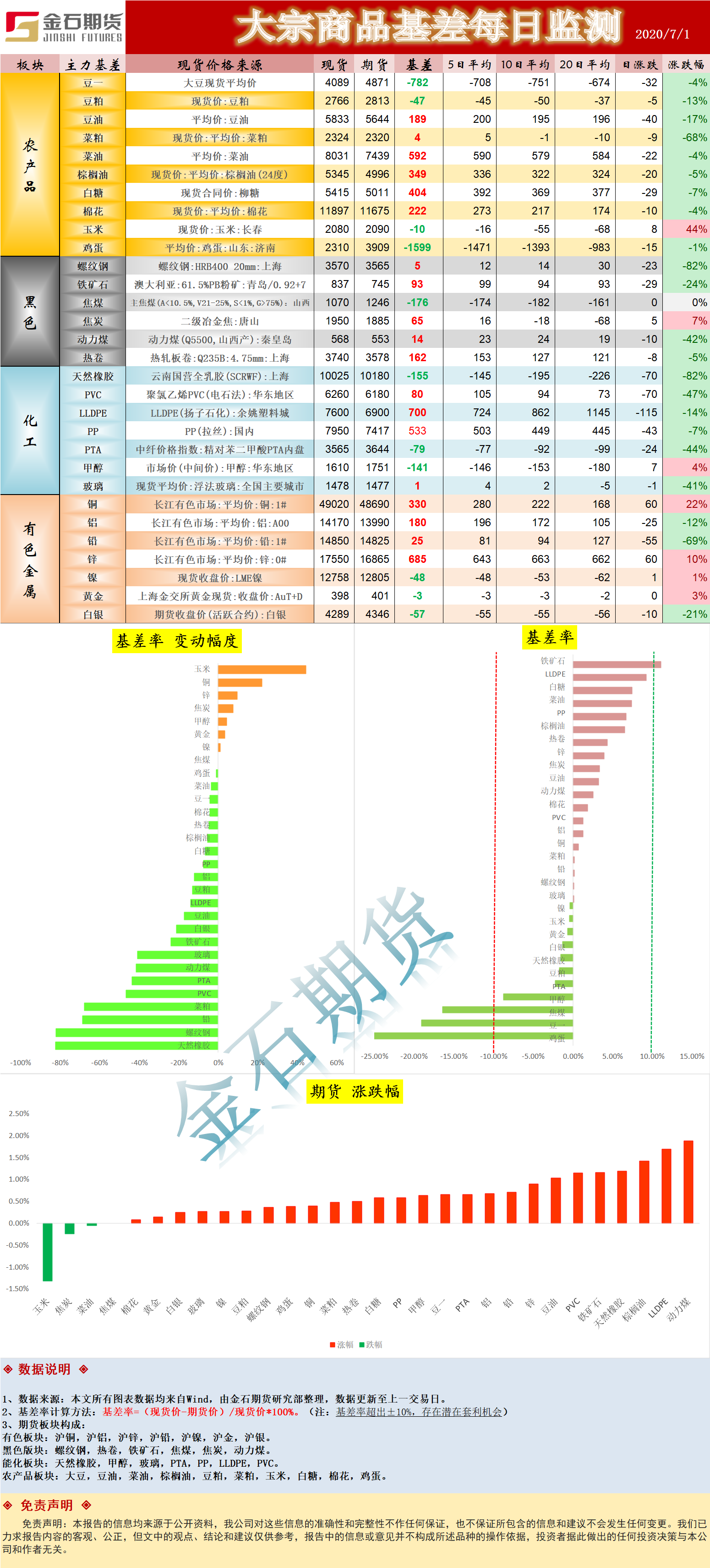 0701基差.png