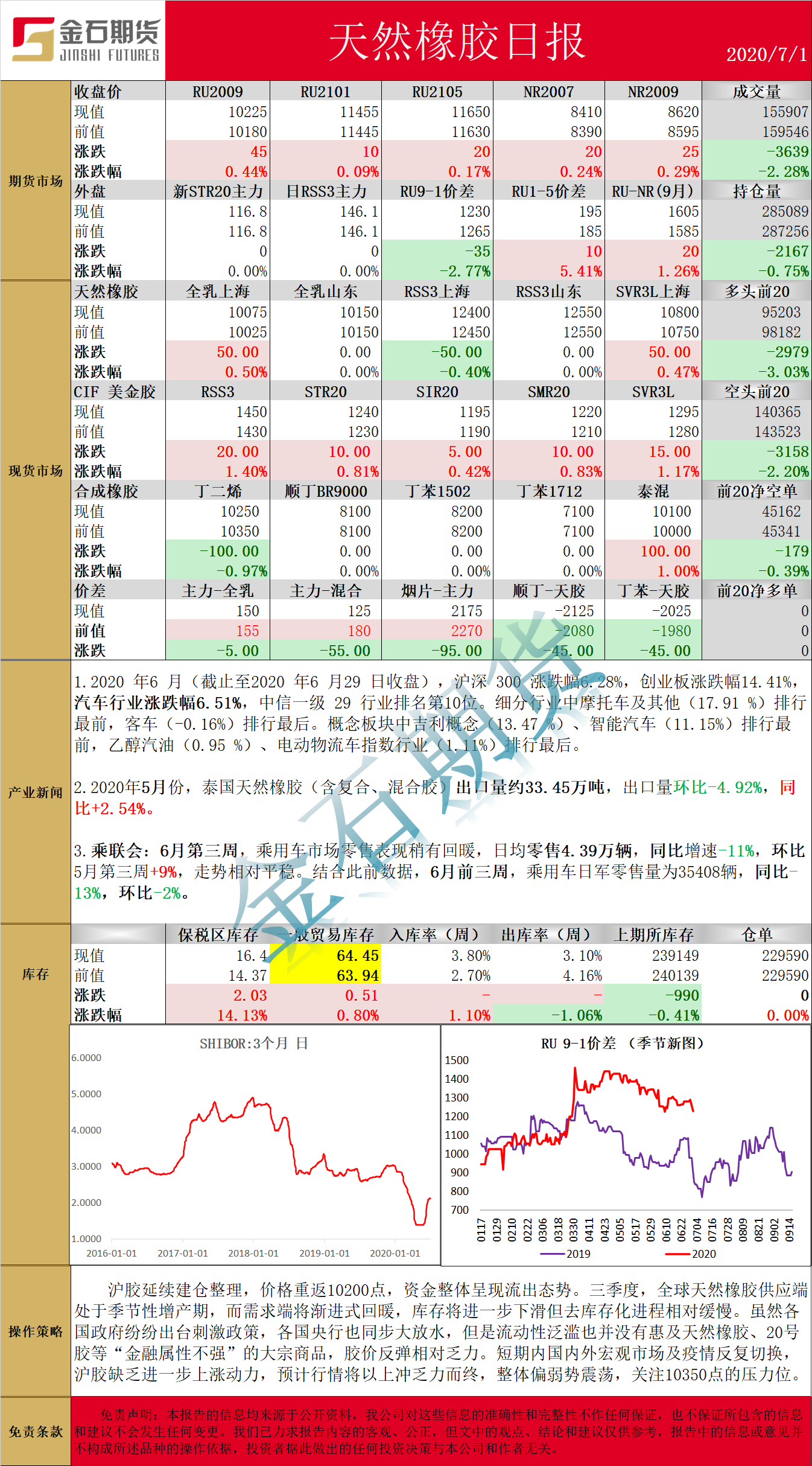 0701橡胶.png