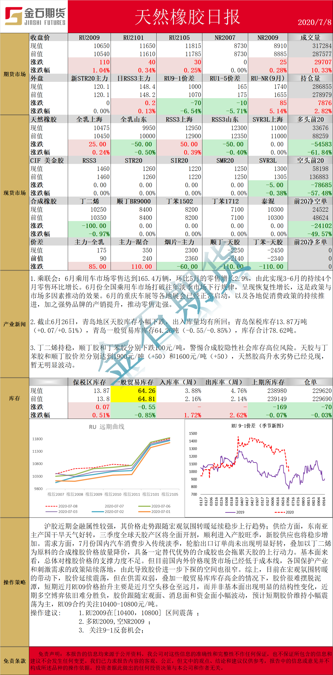 0708橡胶.png