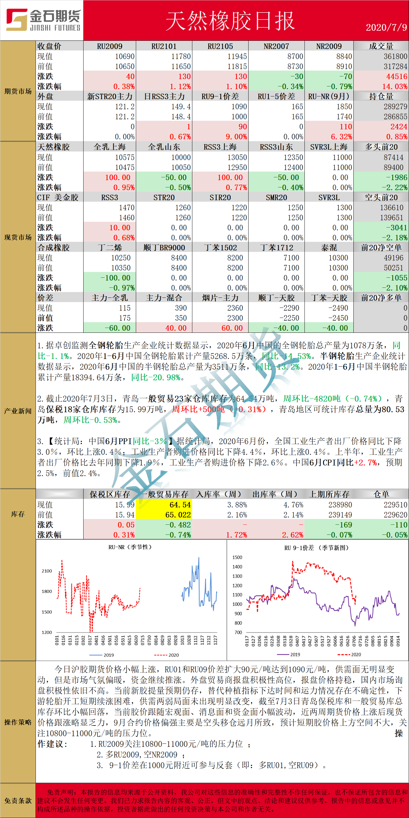 0709橡胶.png