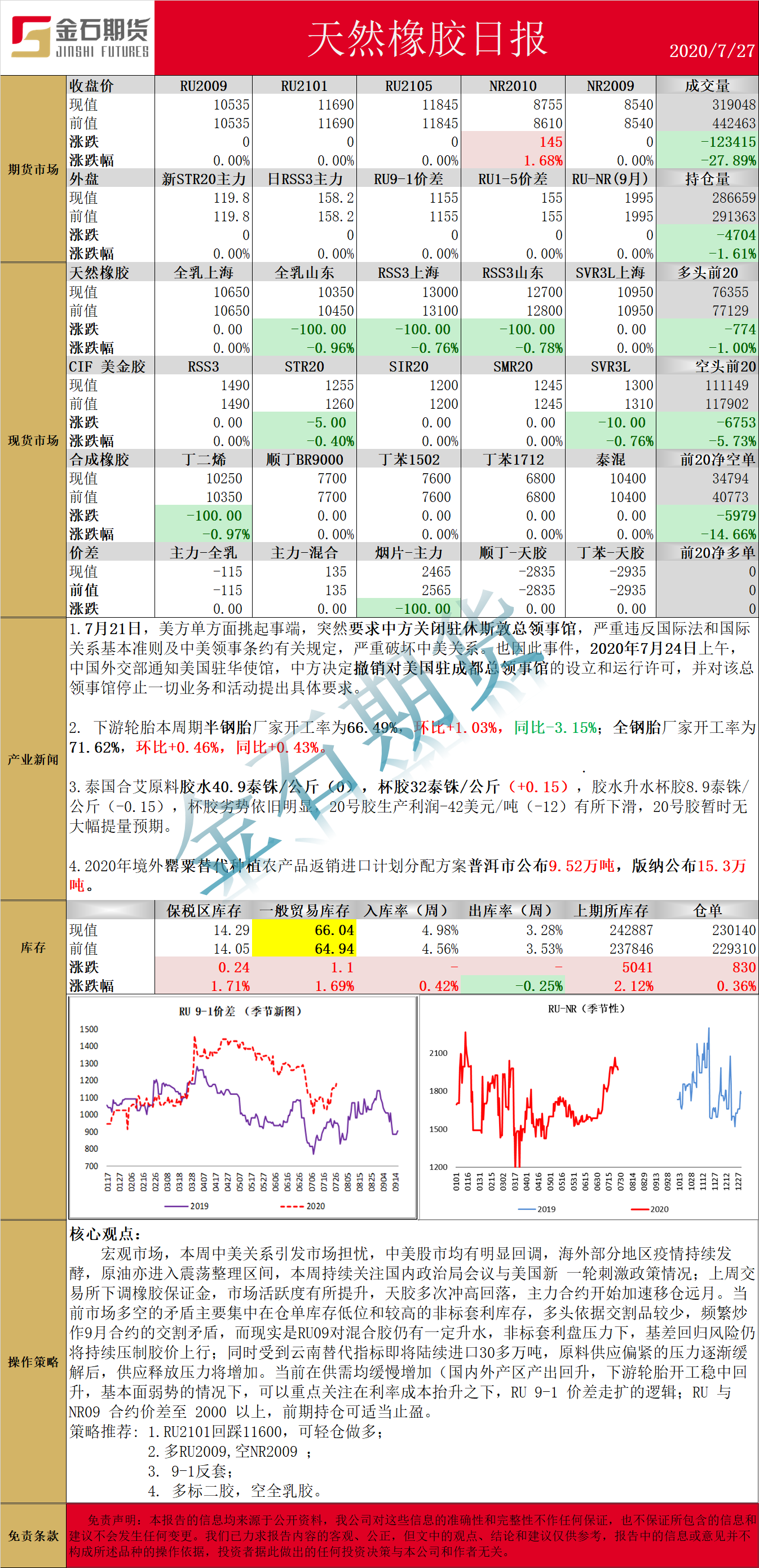 0727橡胶.png