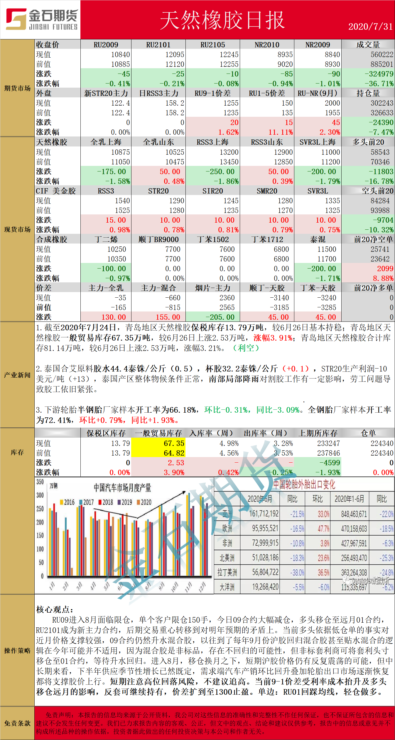 0731橡胶.png