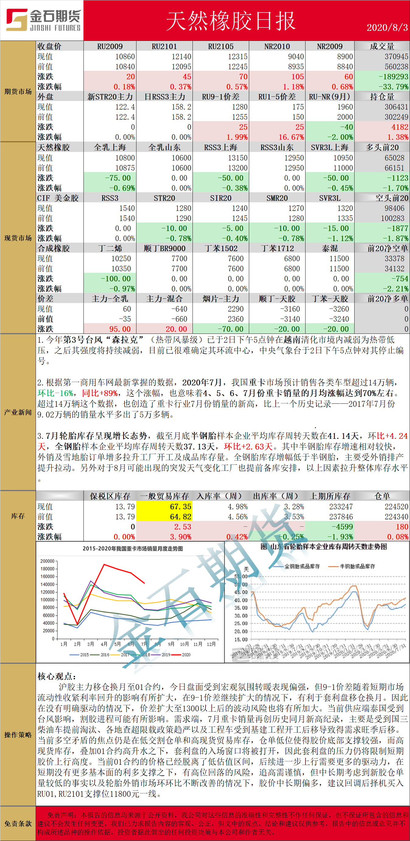 0803橡胶.png