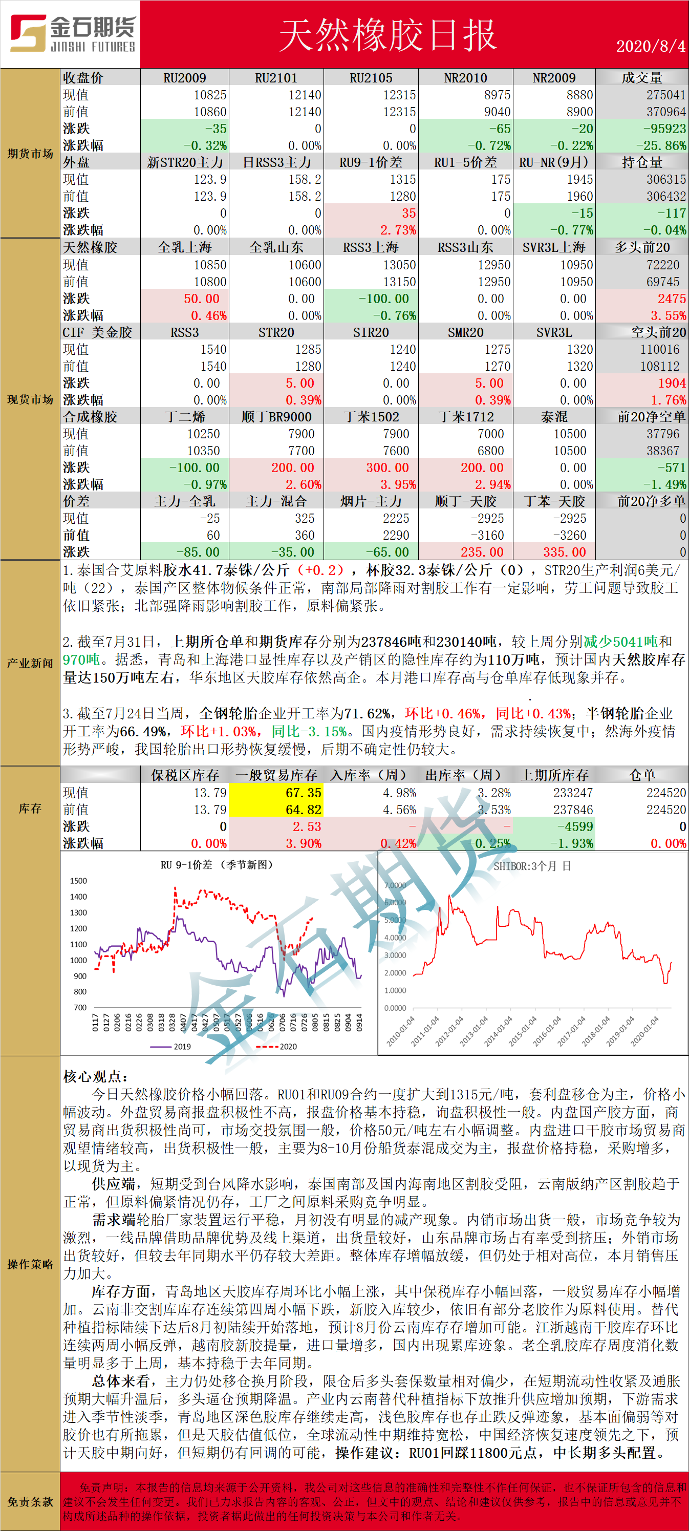 0804橡胶.png