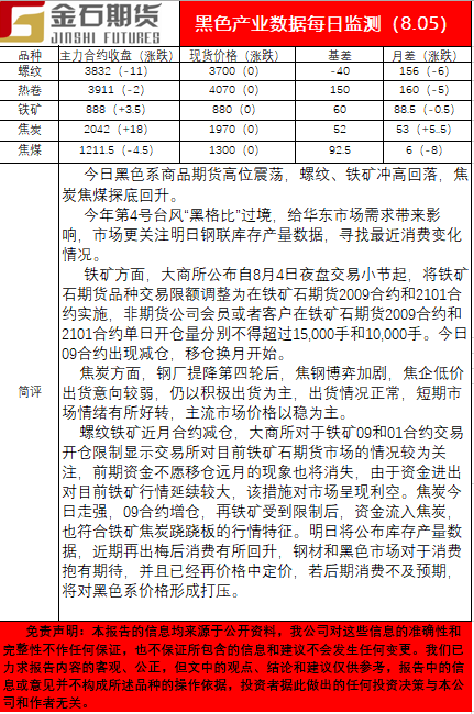 0805黑色.png