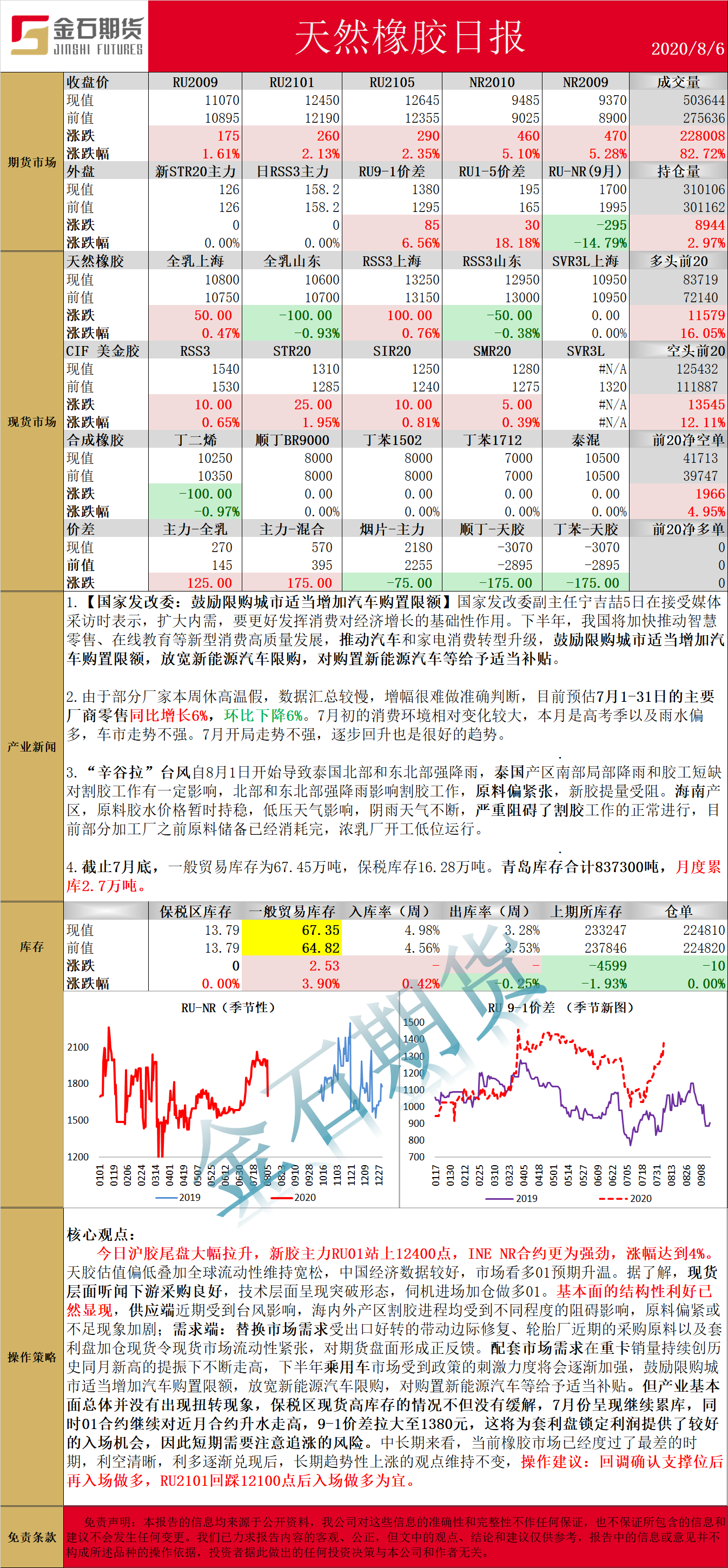 0806橡胶.png