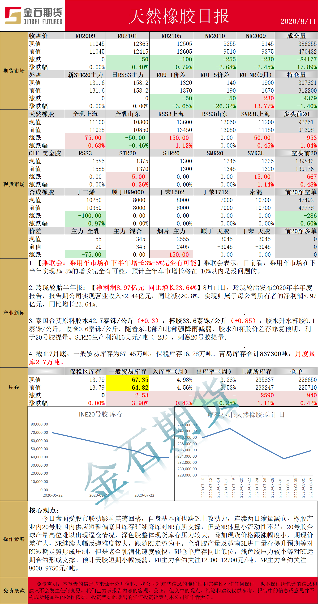 0811橡胶.png