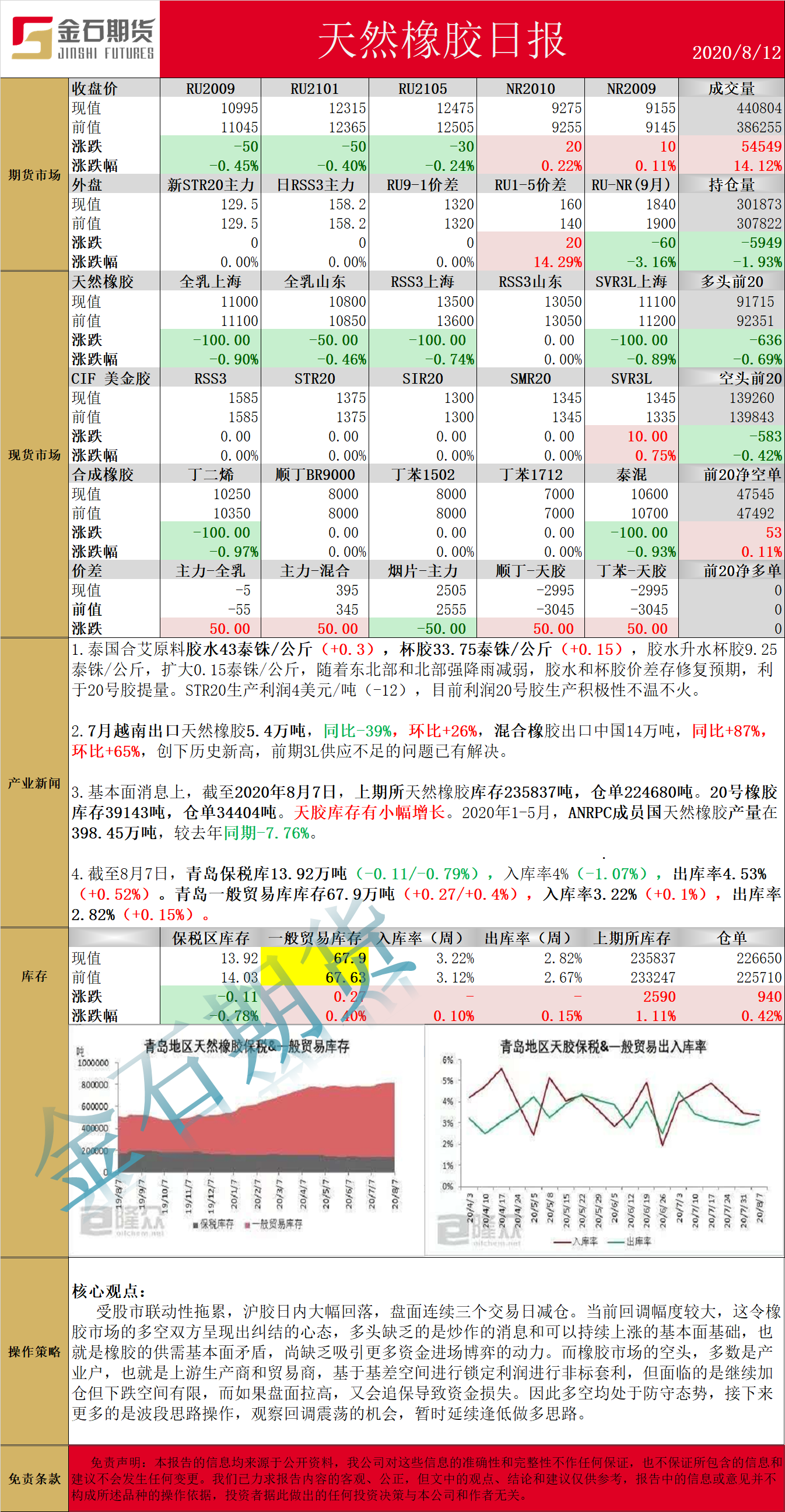 0812橡胶.png