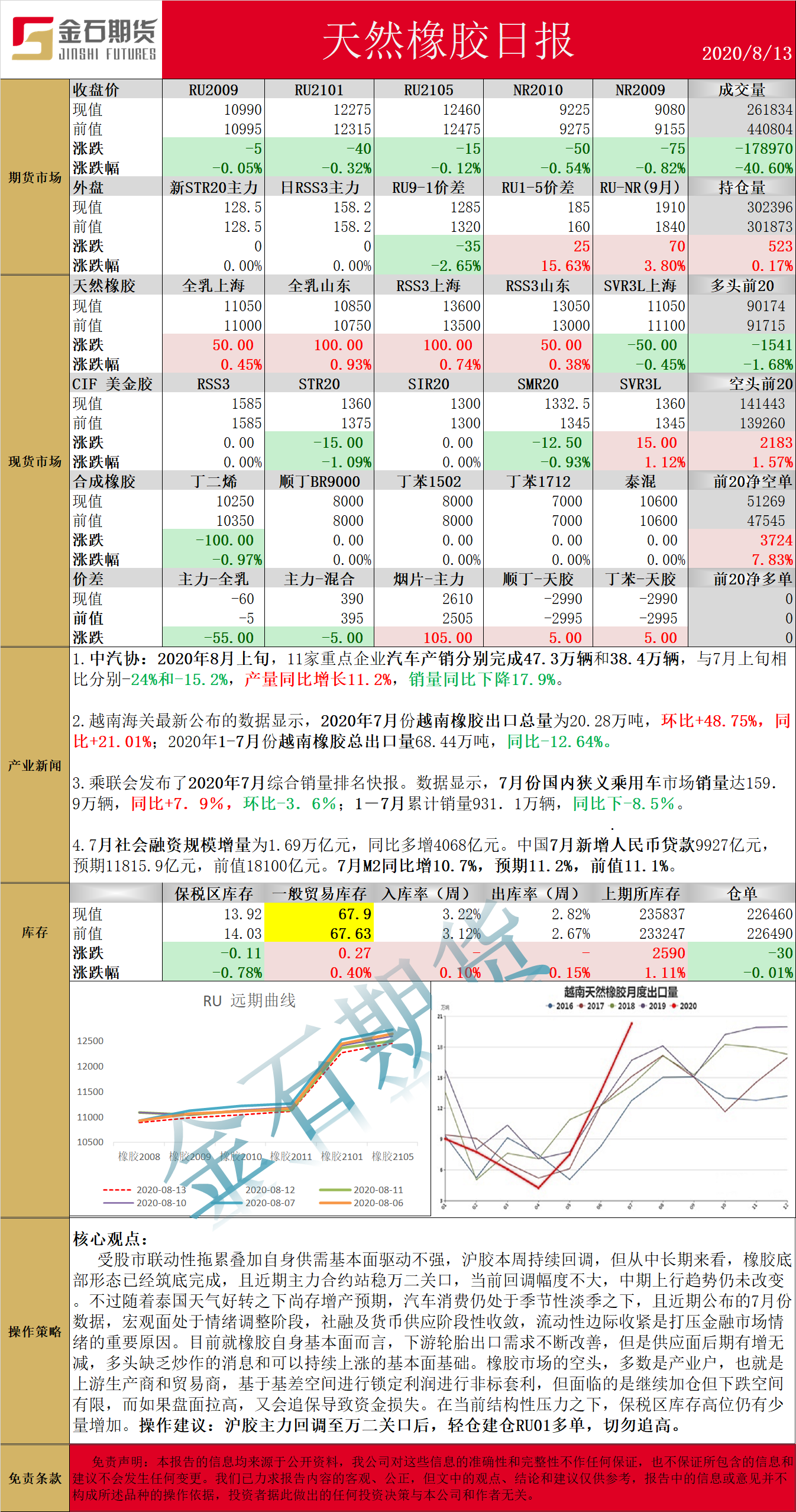 0813橡胶.png