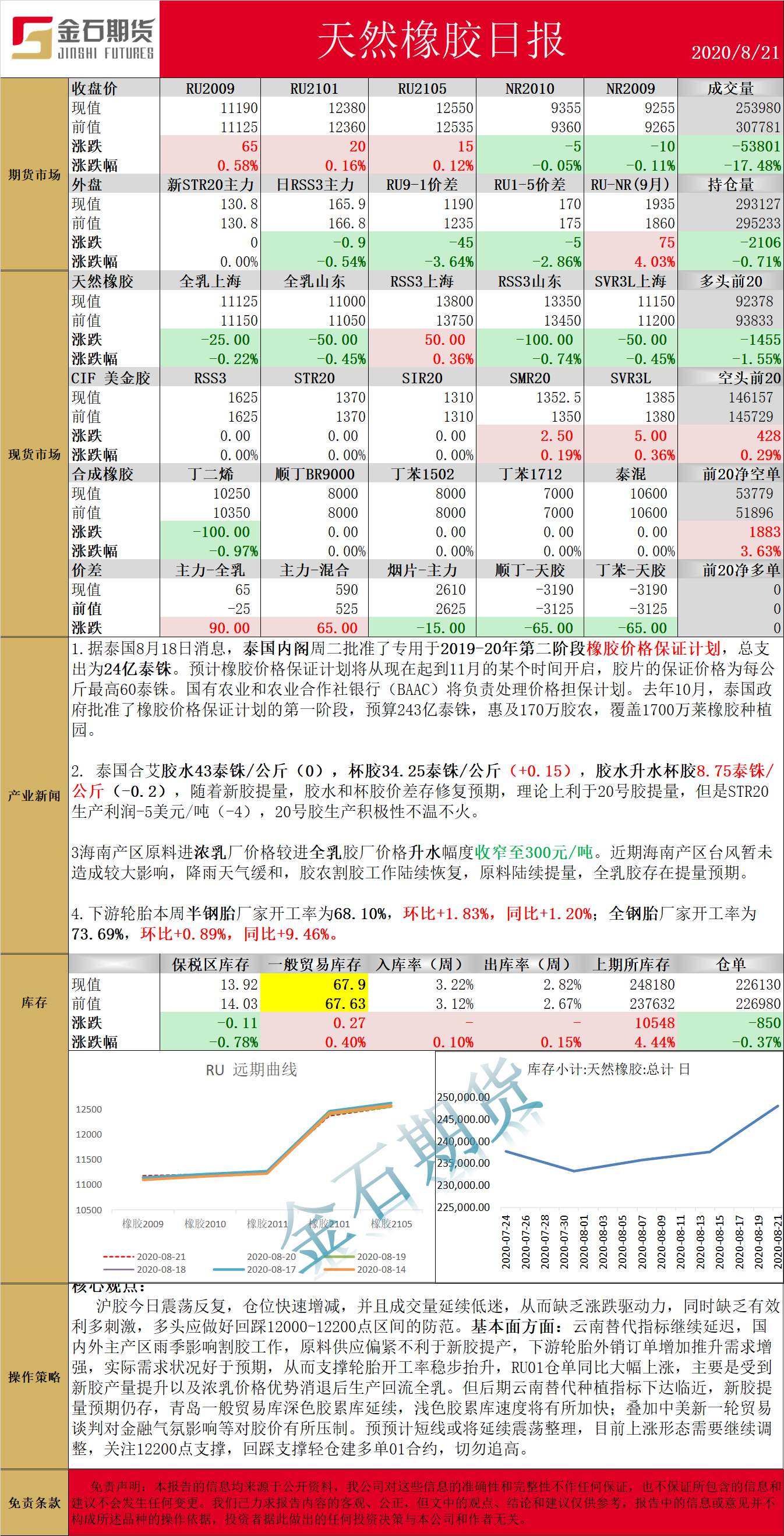 0821橡胶.png