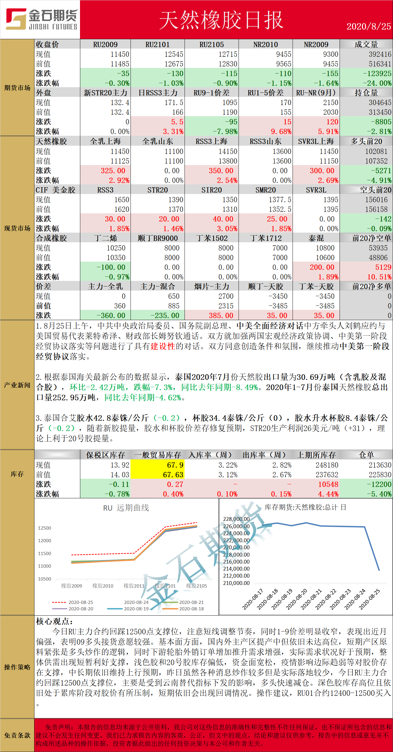 0825橡胶.png
