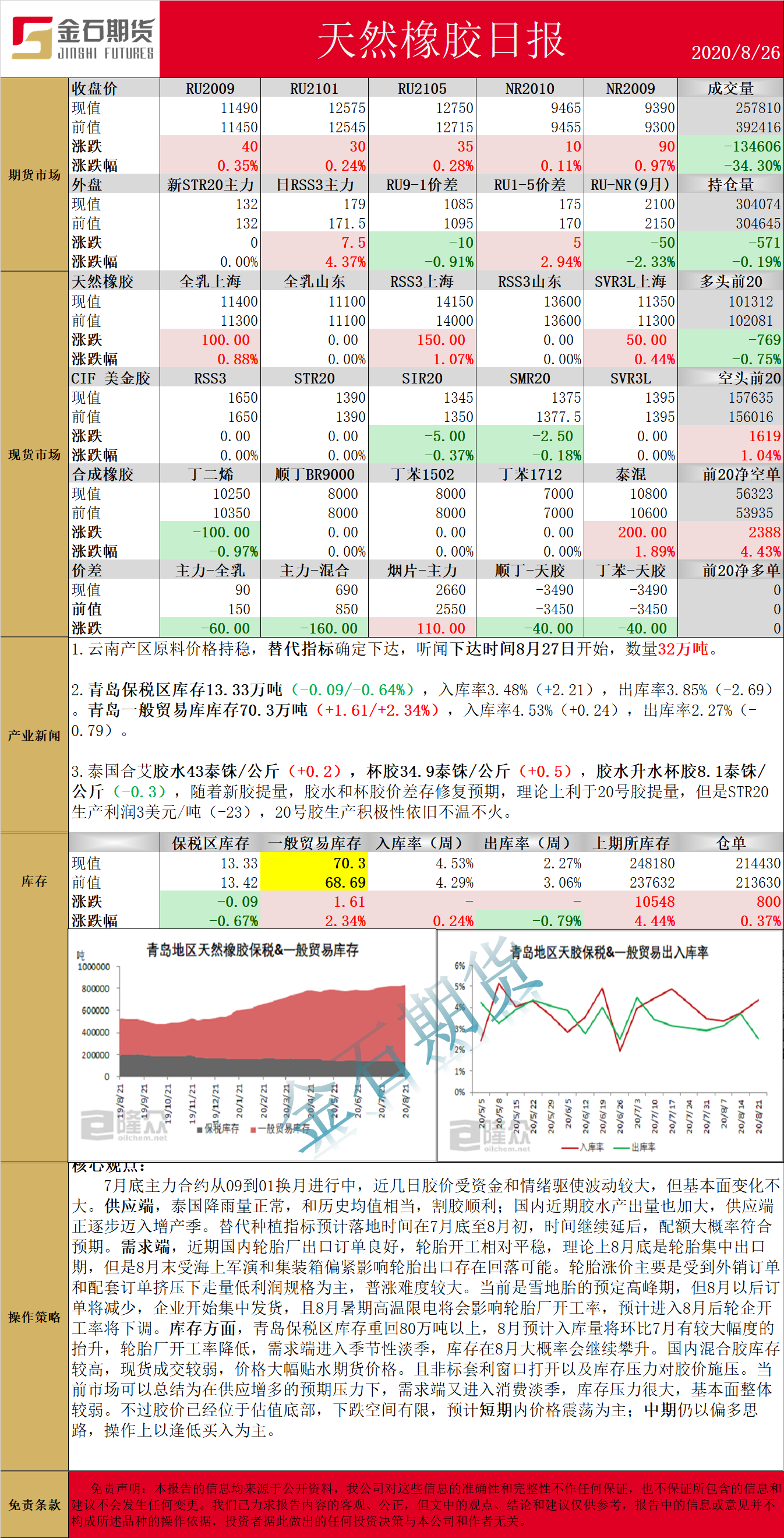 0826橡胶.png