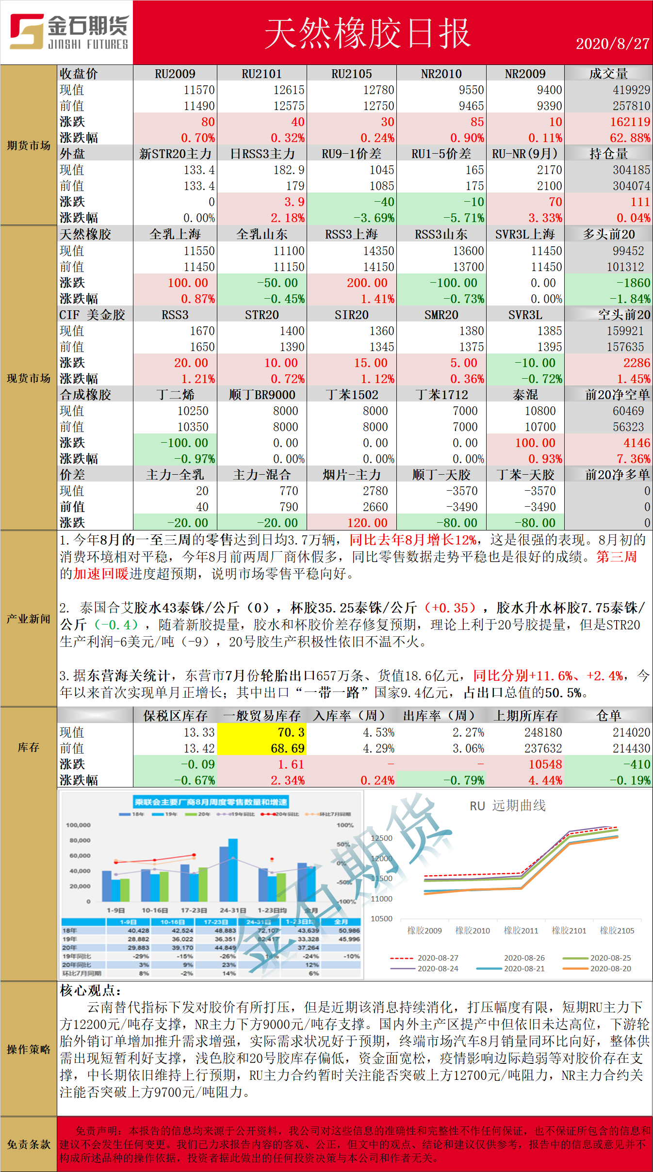 0827橡胶.png