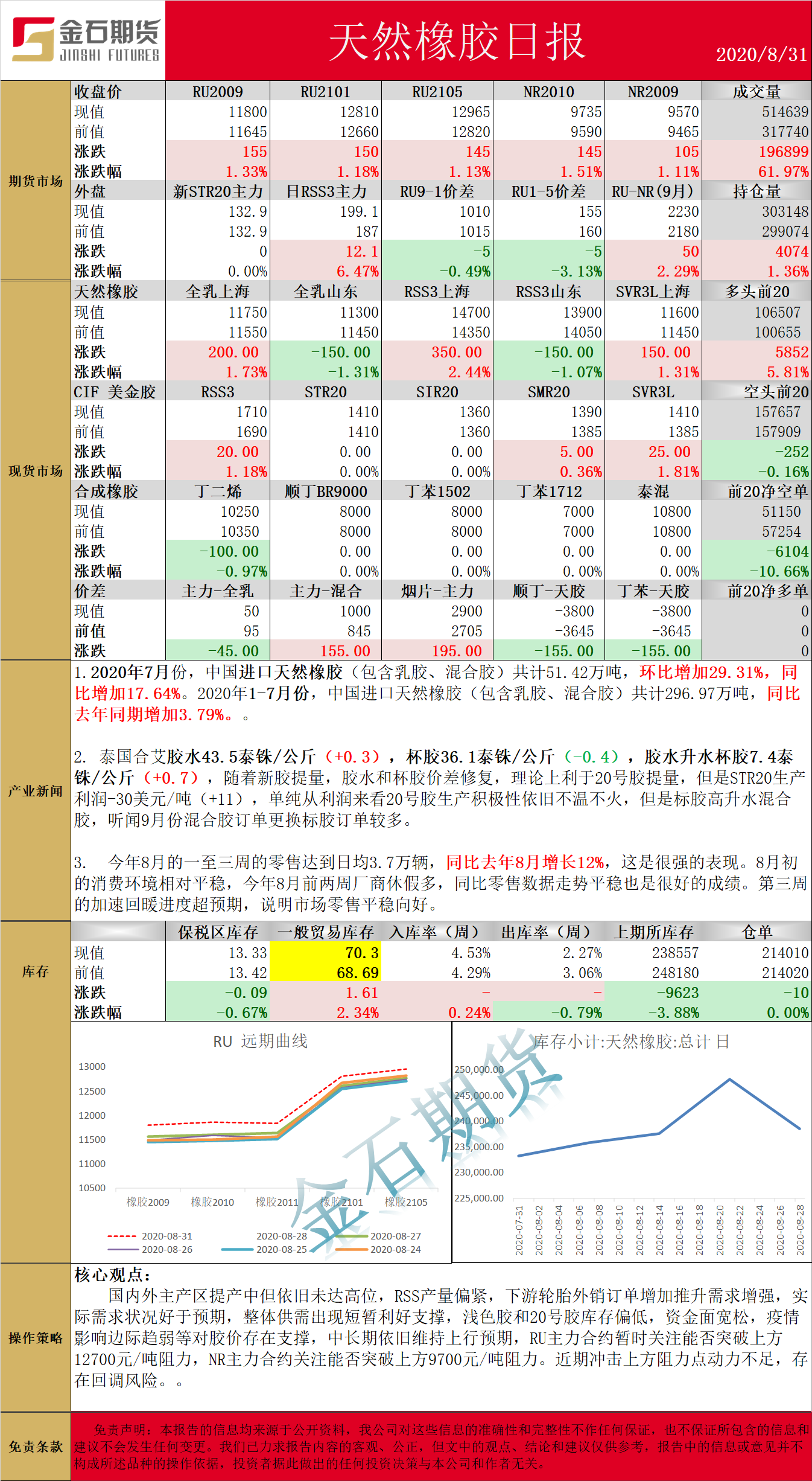 0831橡胶.png