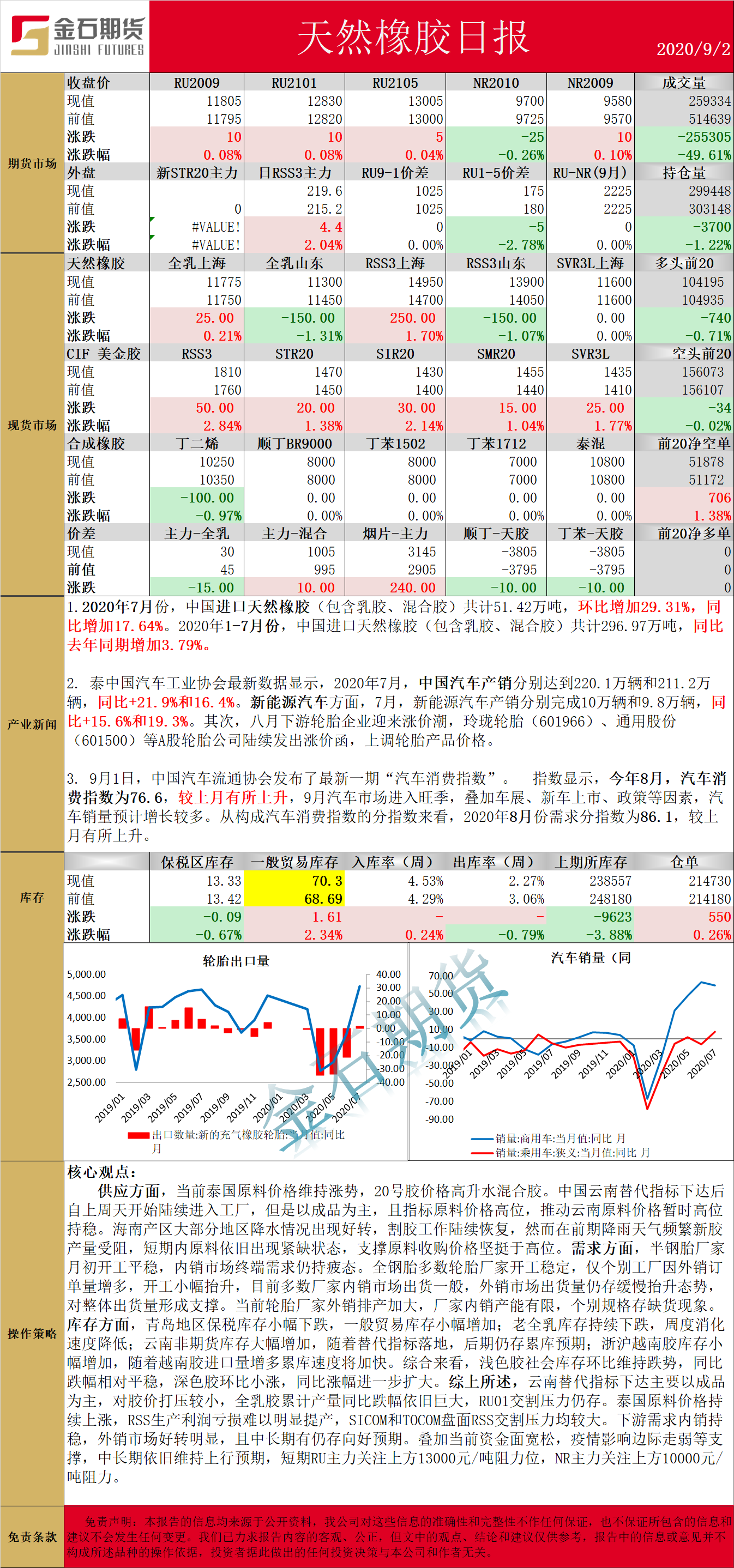 0902橡胶.png