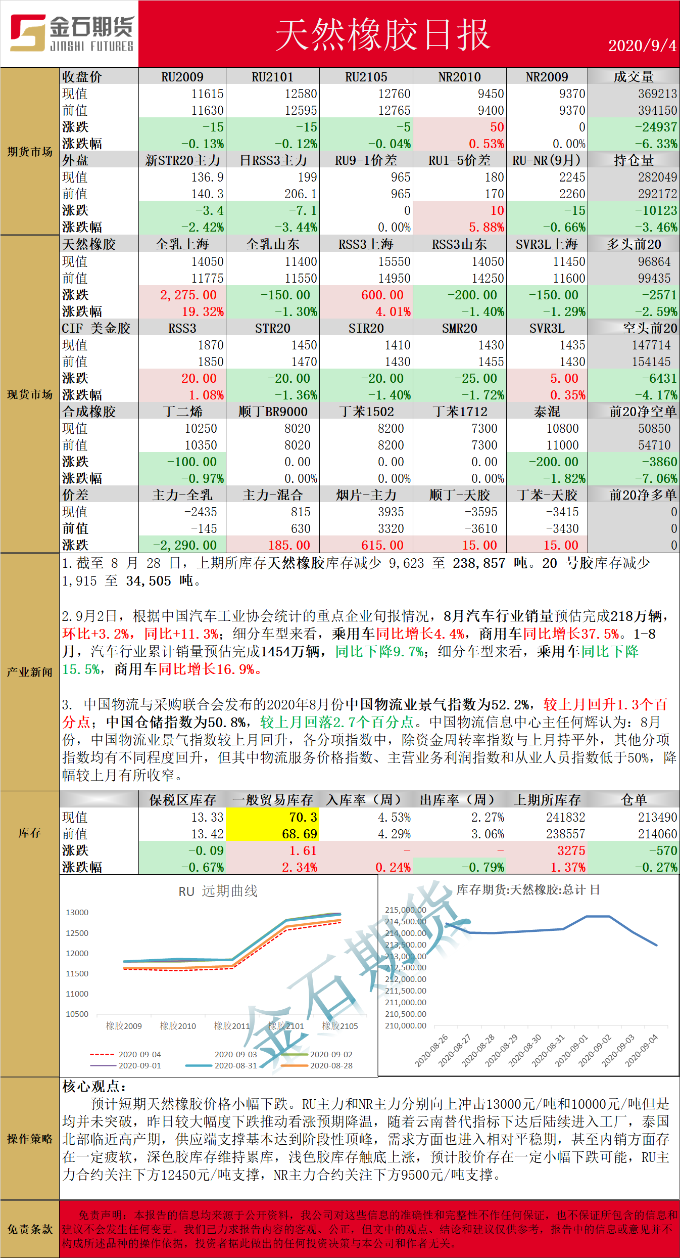 0904橡胶.png