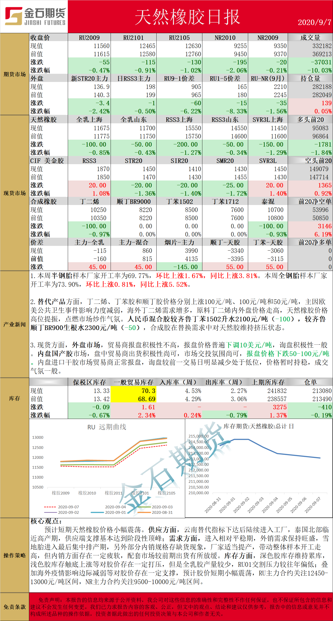 0907橡胶.png