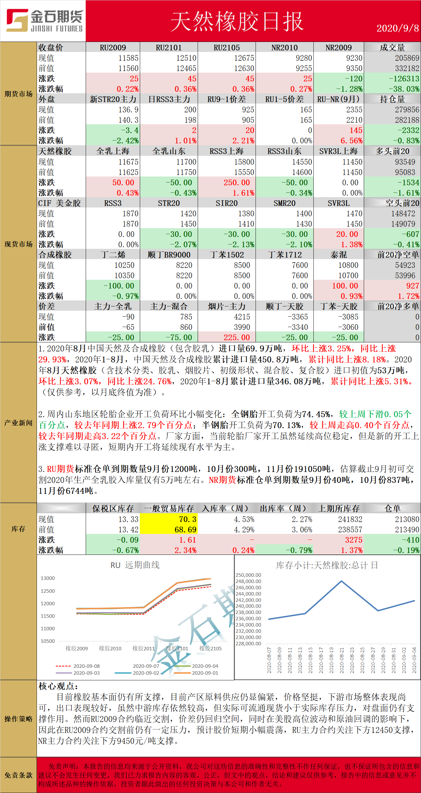 0908橡胶.png