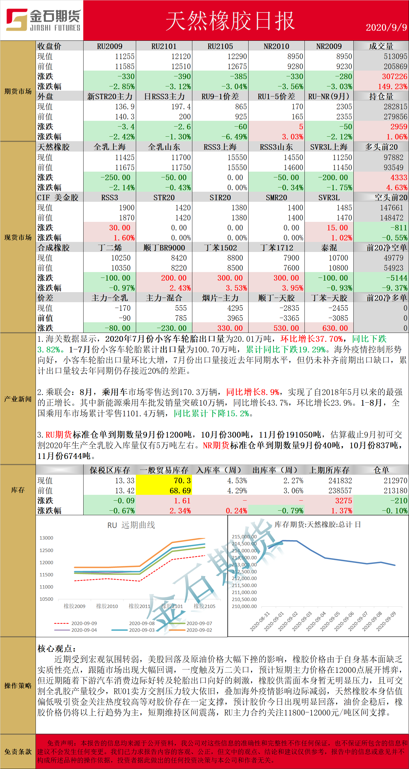 0909橡胶.png