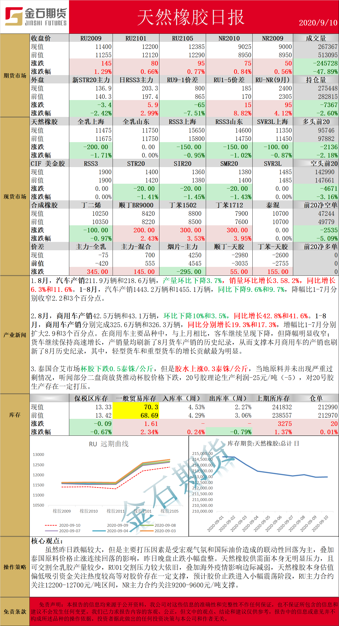 0910橡胶.png