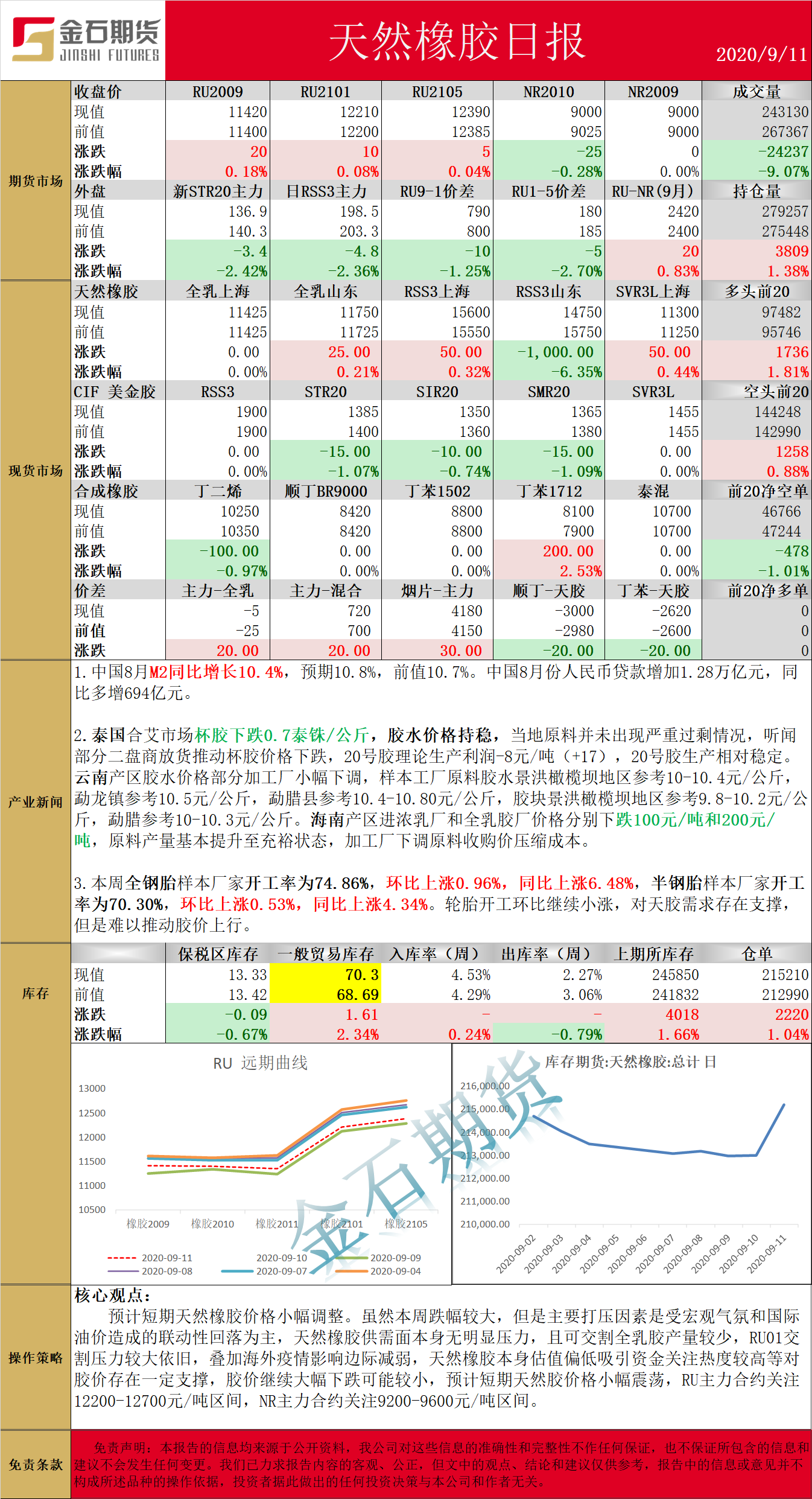 0911橡胶.png