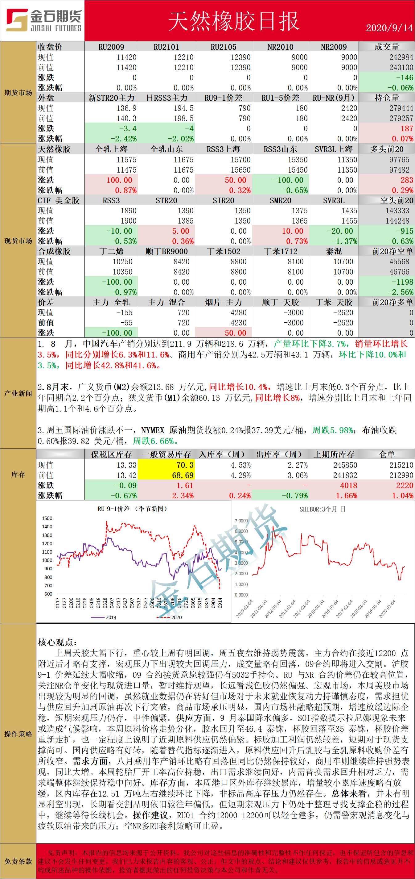 0914橡胶.png