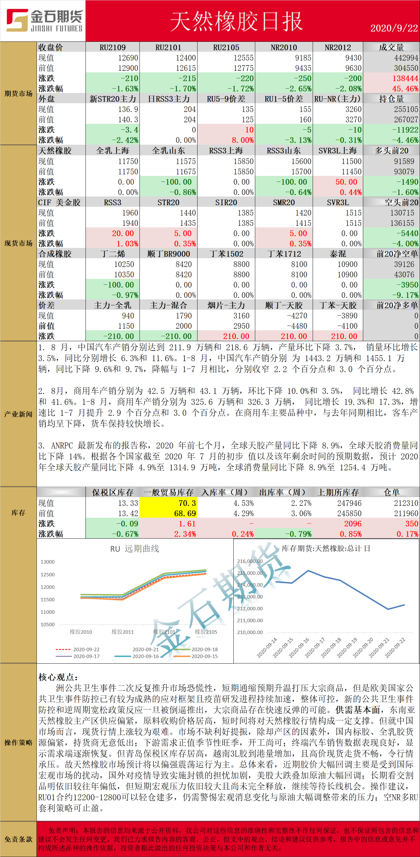 0922橡胶.png