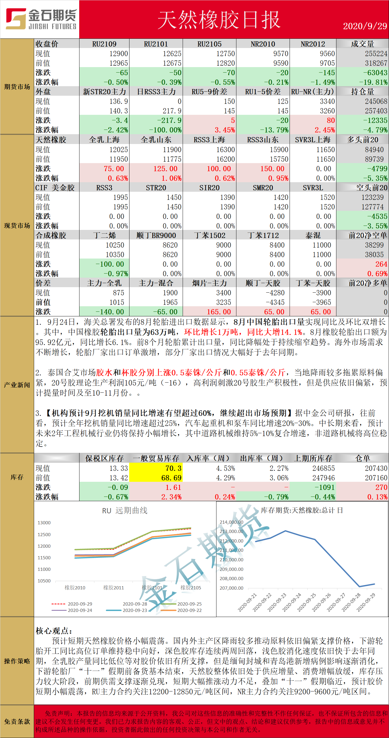 0929橡胶.png