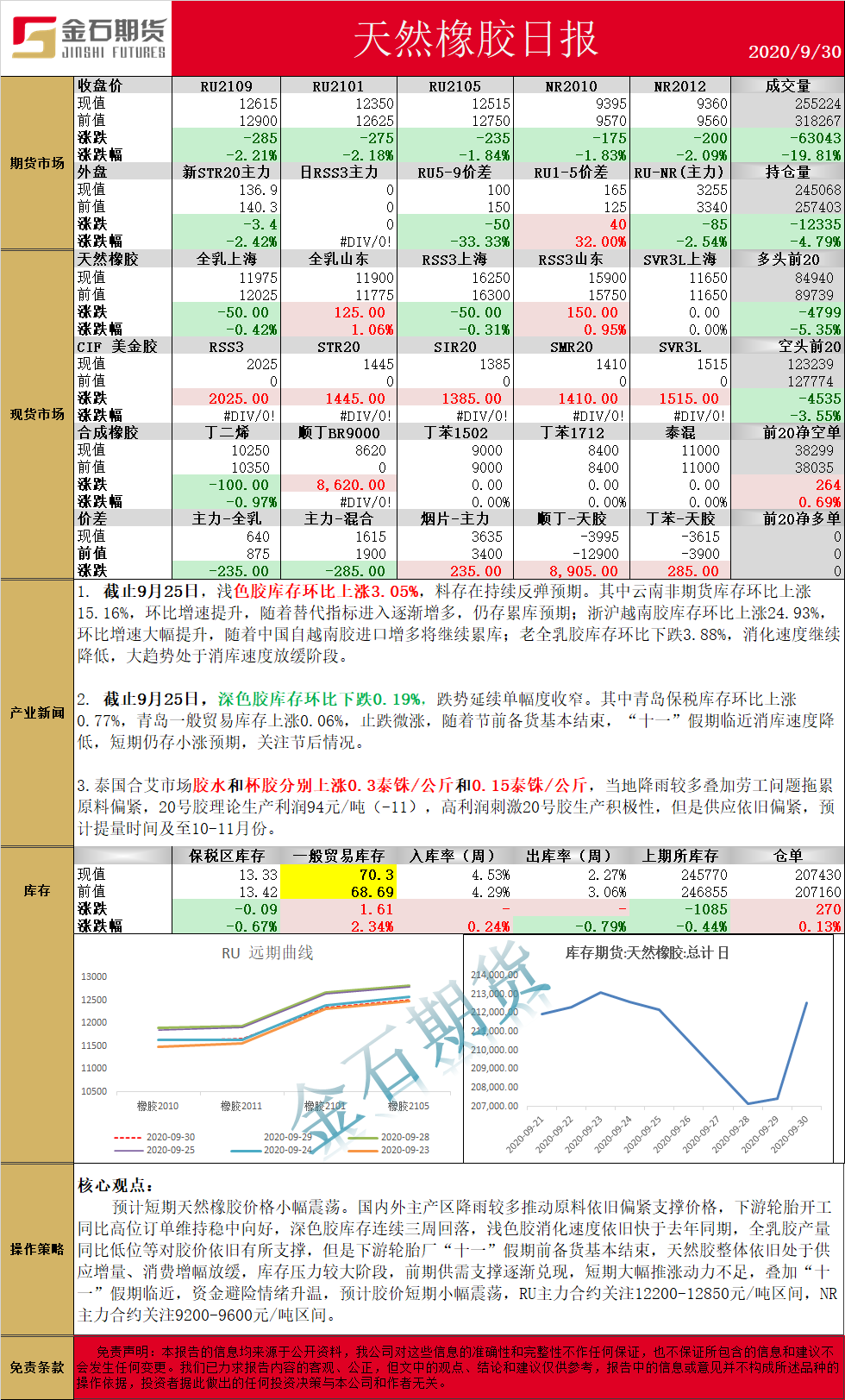 0930橡胶.png