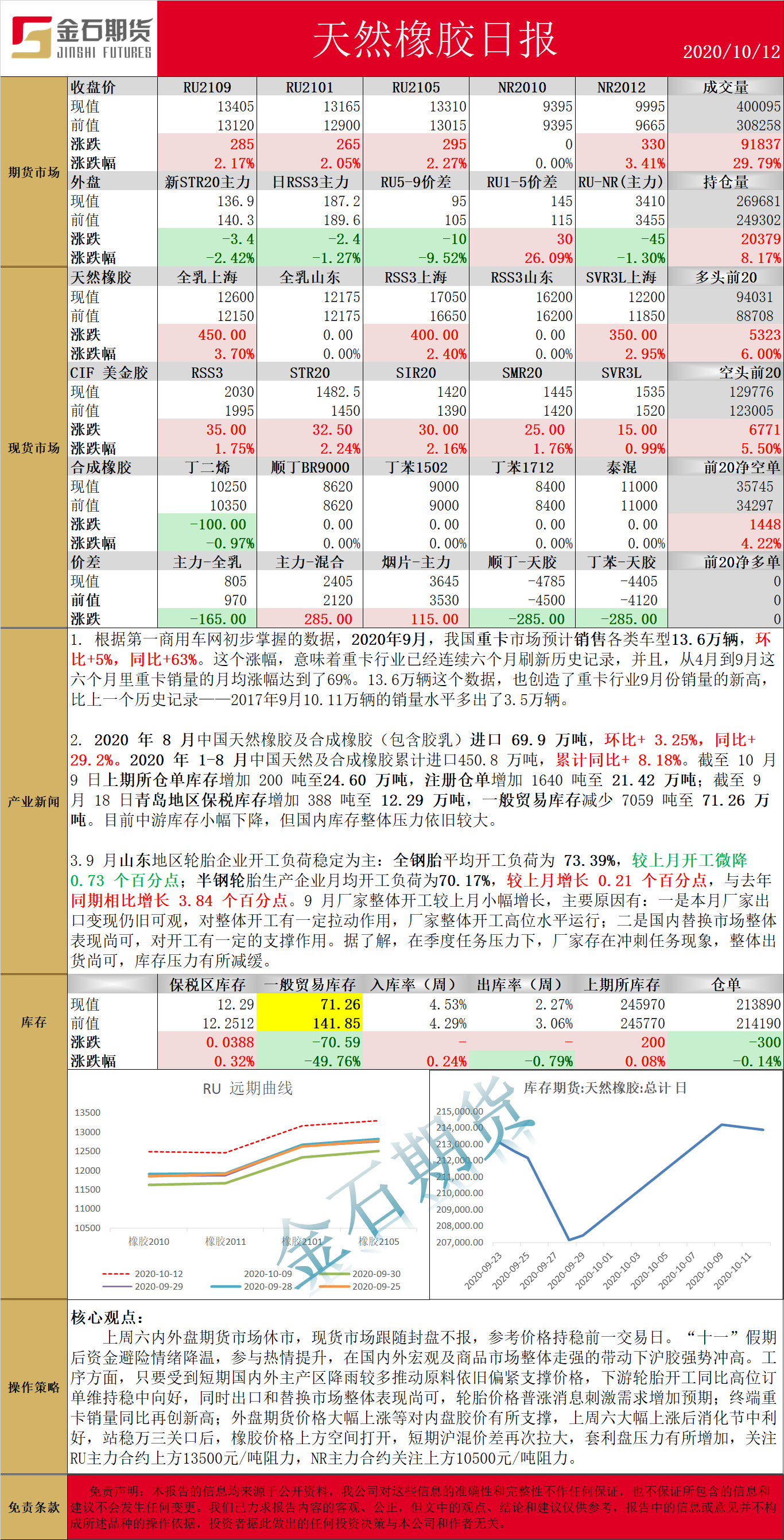 1012橡胶.png