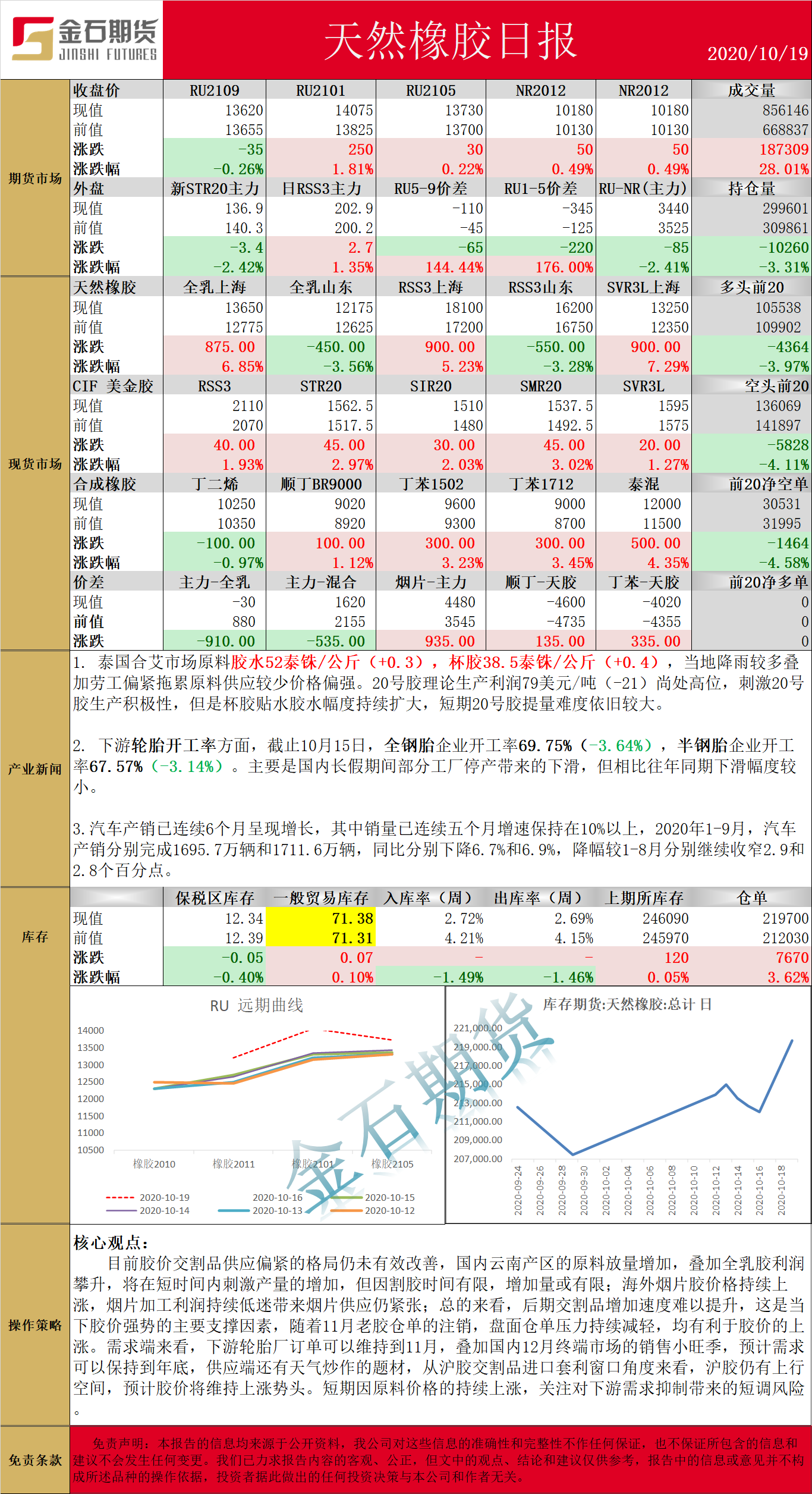 1019橡胶.png