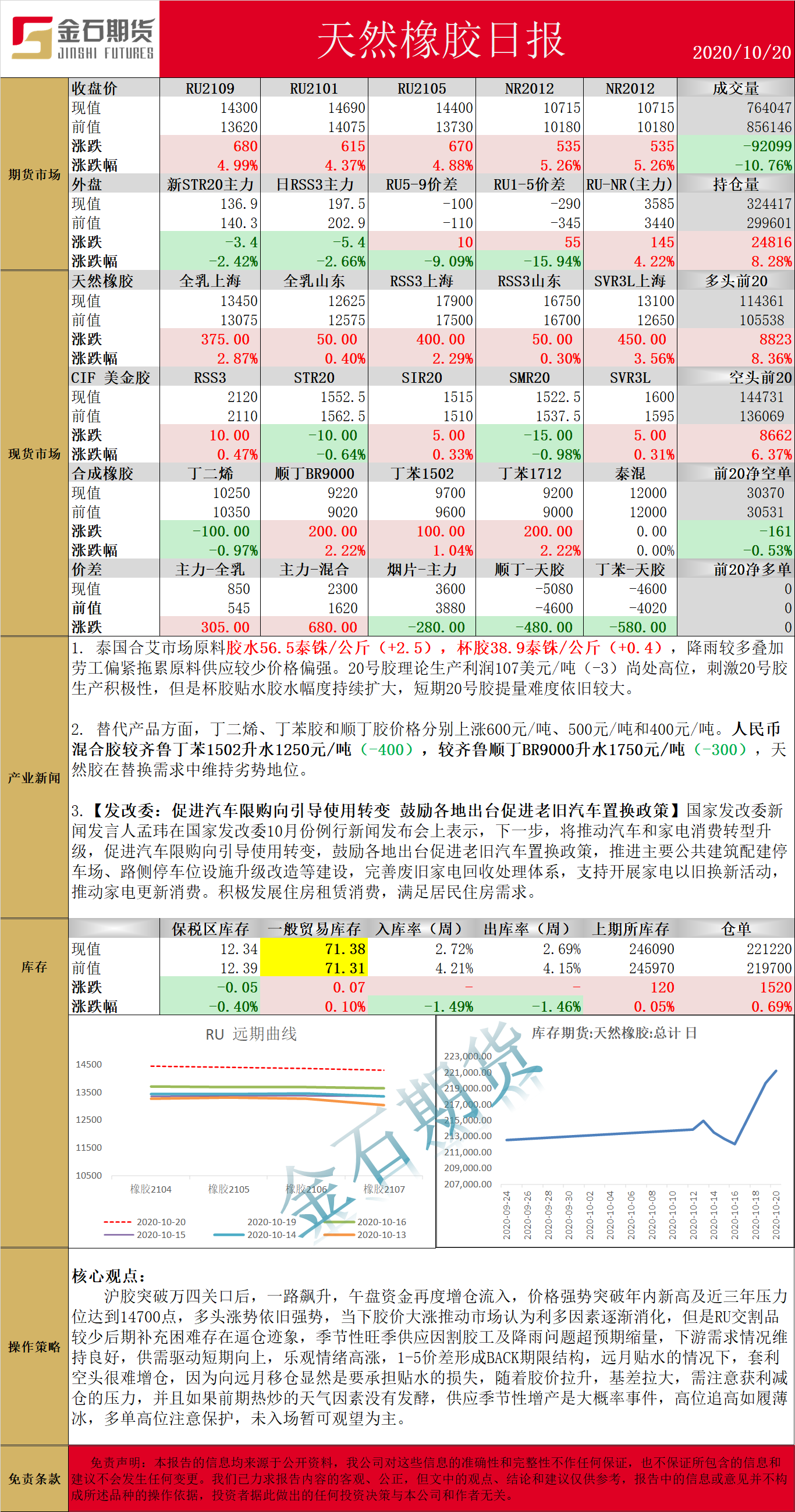 1020橡胶.png