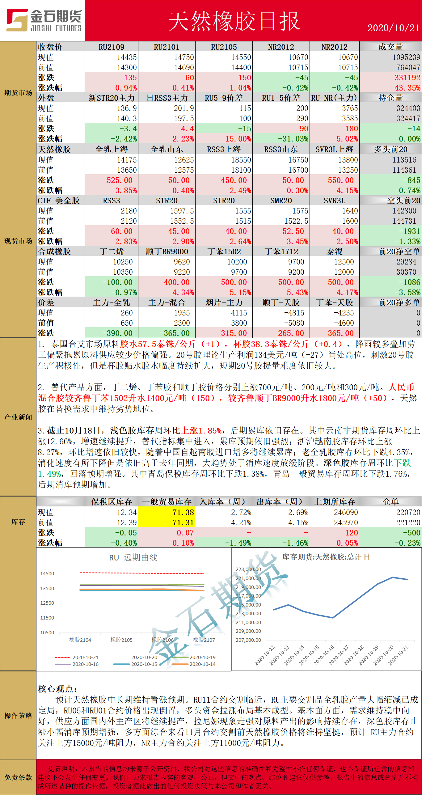 1021橡胶.png