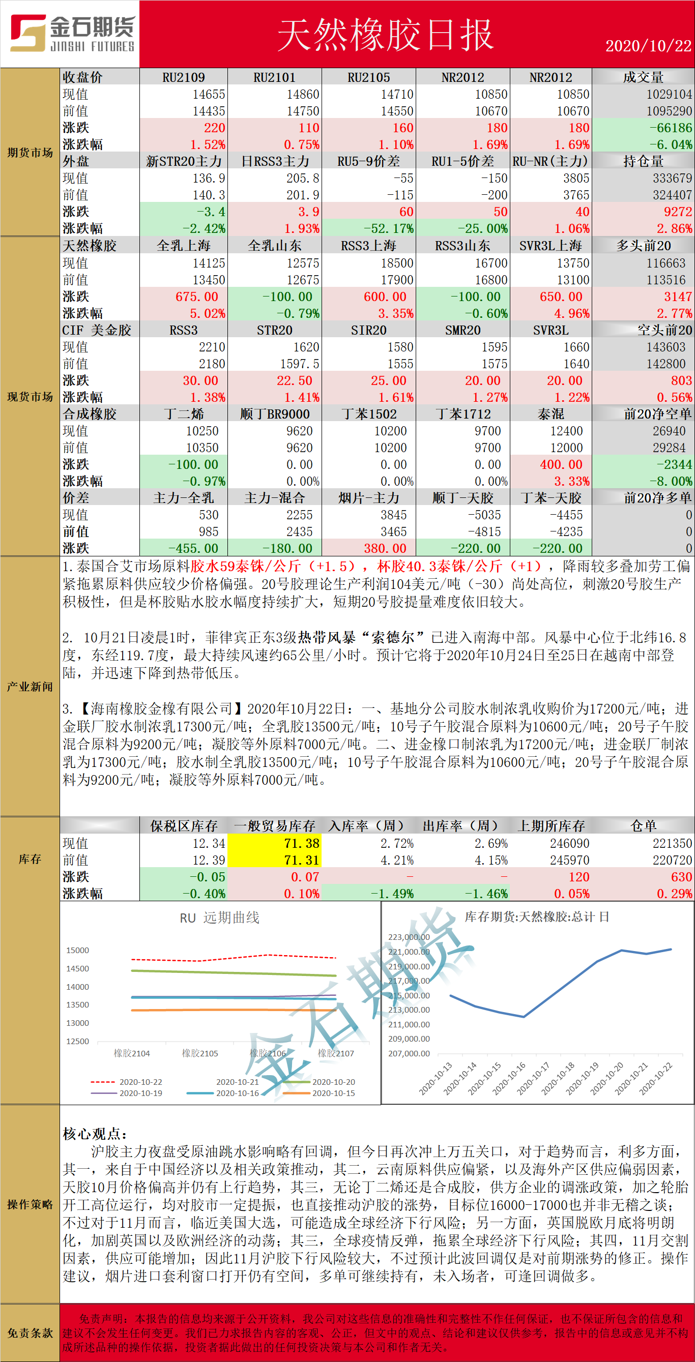 1022橡胶.png