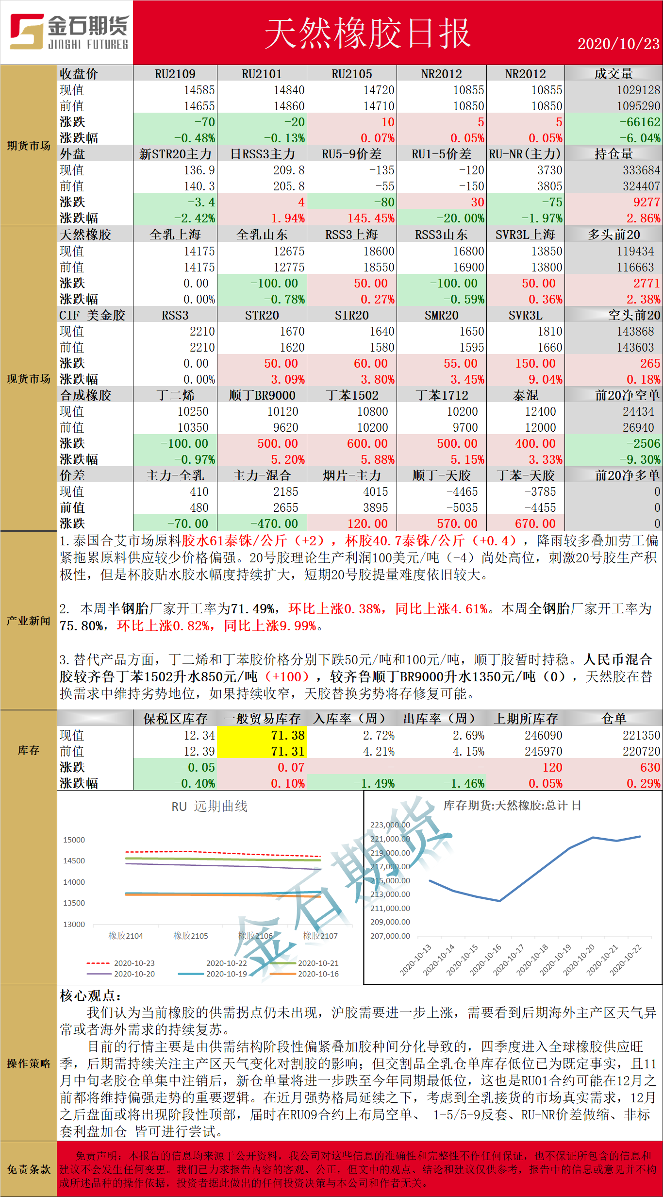 1023橡胶.png