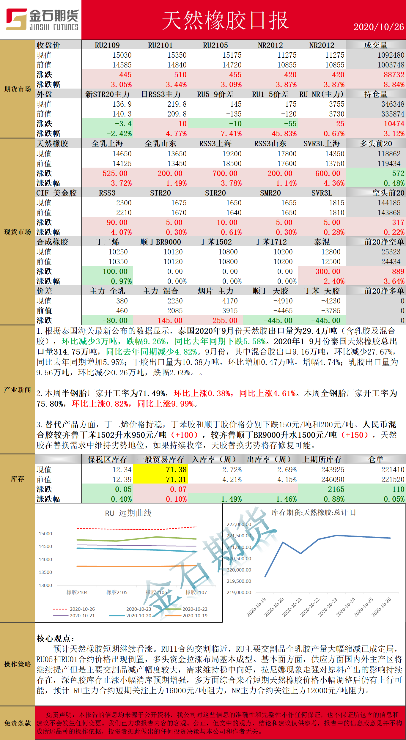 1026橡胶.png