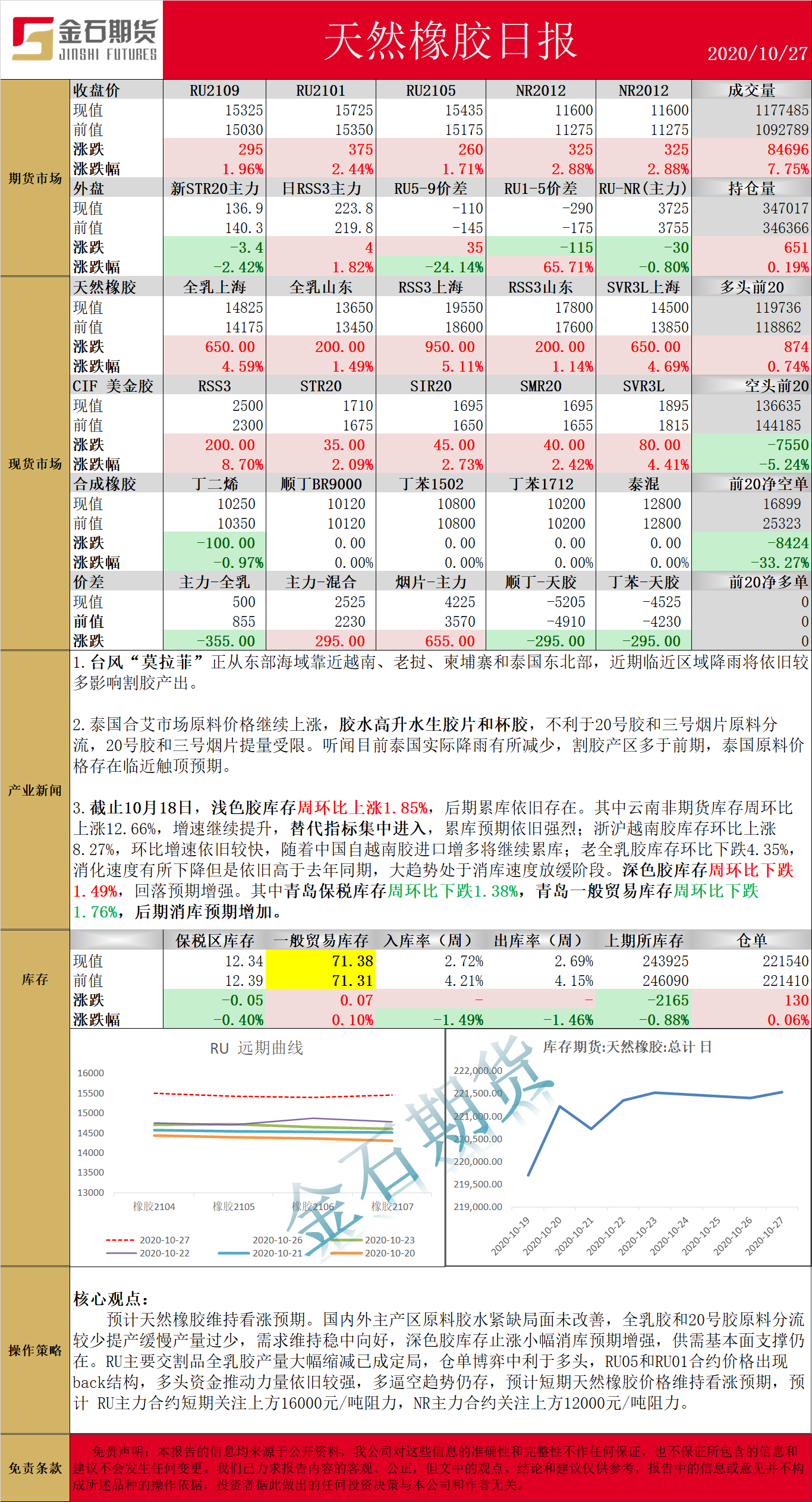 1027橡胶.png