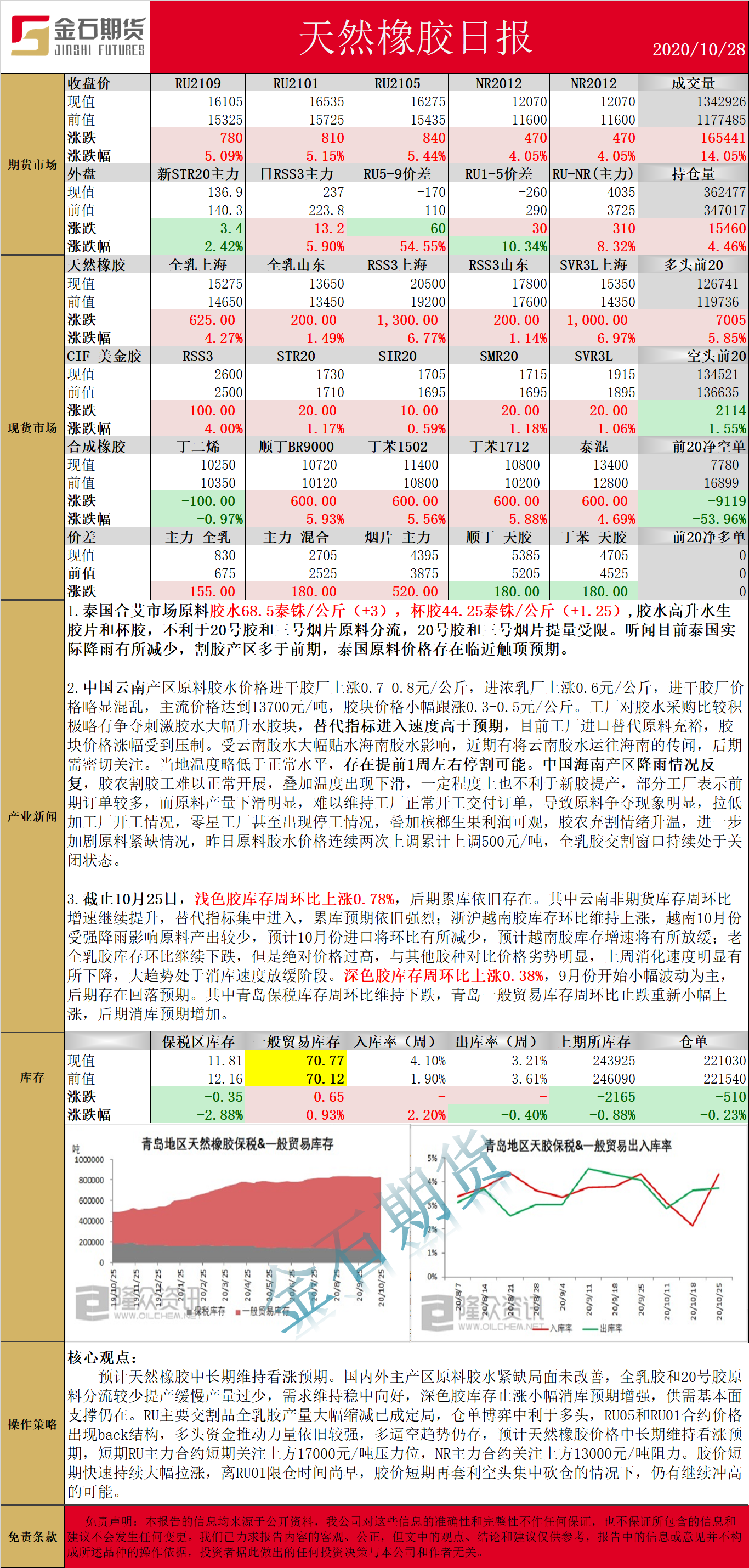 1028橡胶.png