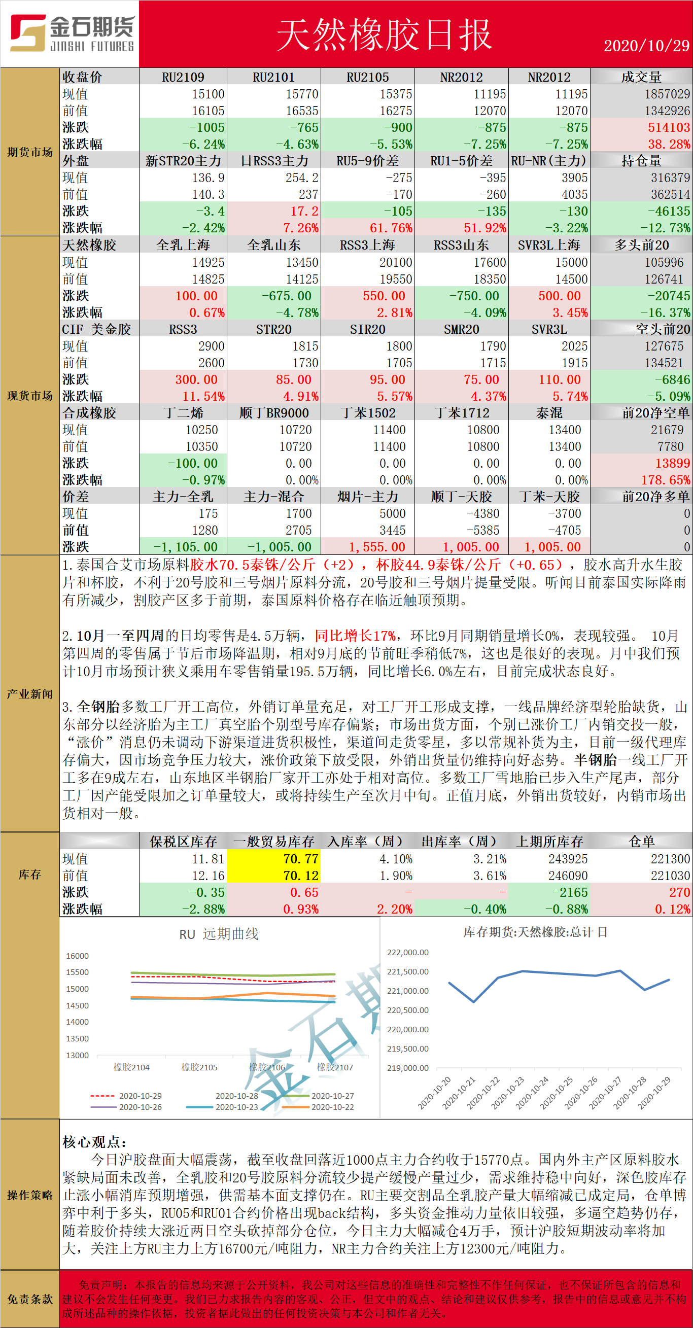 1029橡胶.png