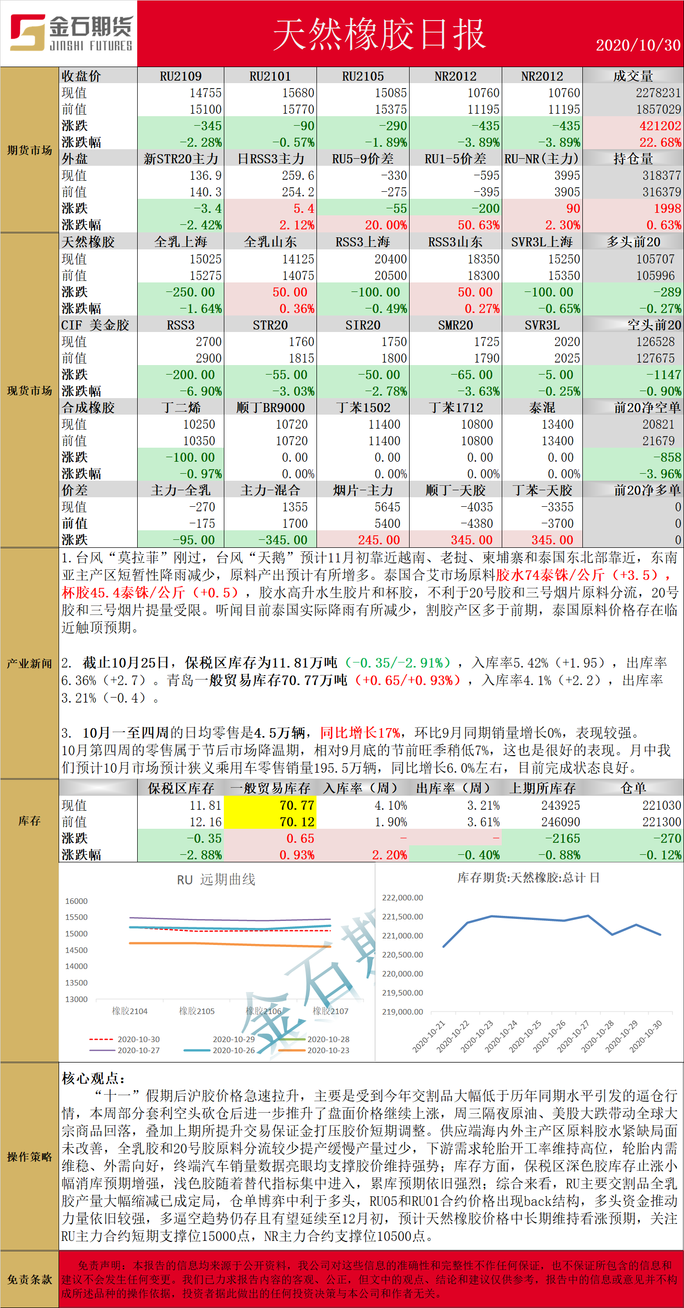 1030橡胶.png
