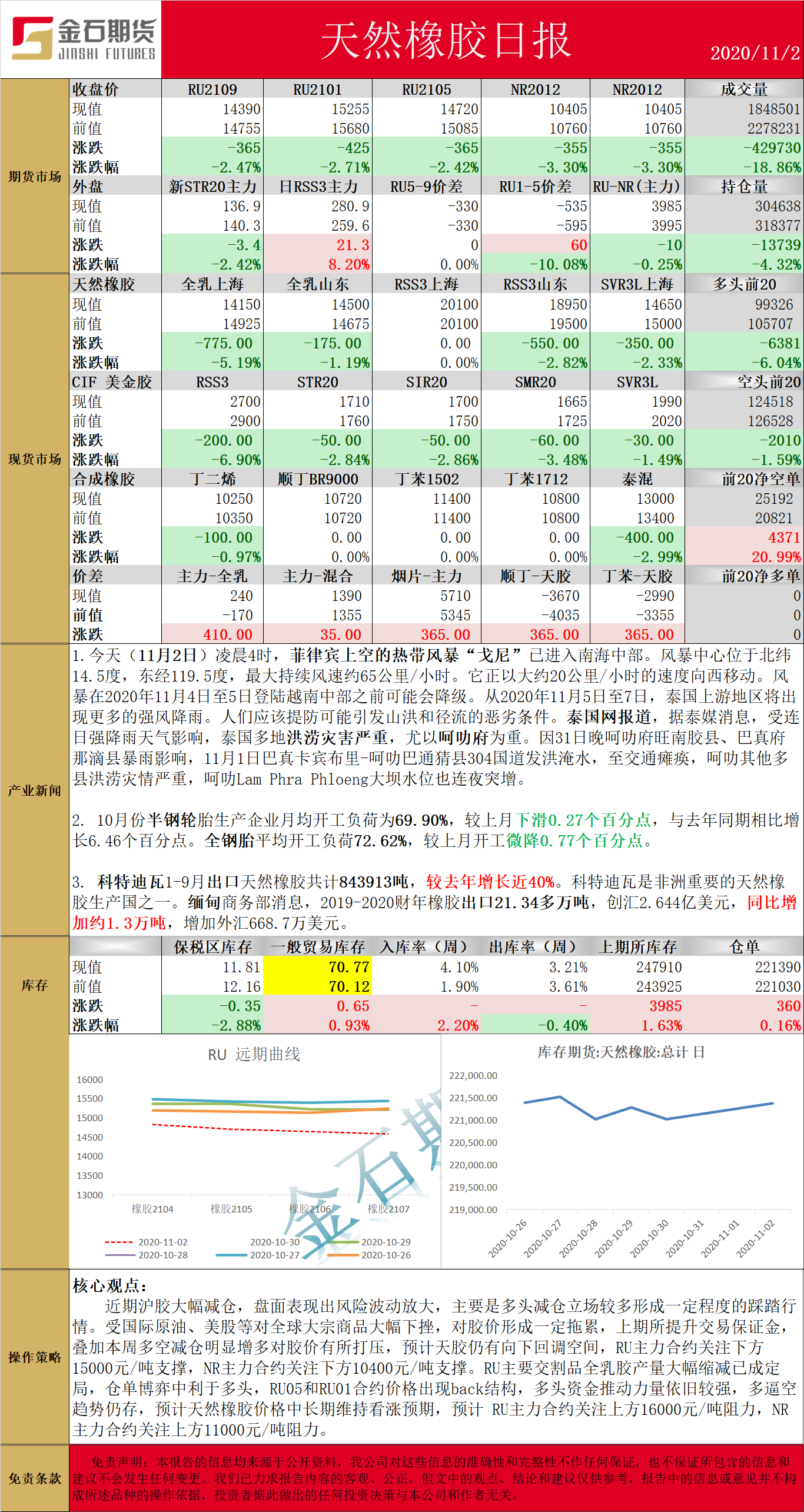 1102橡胶.png