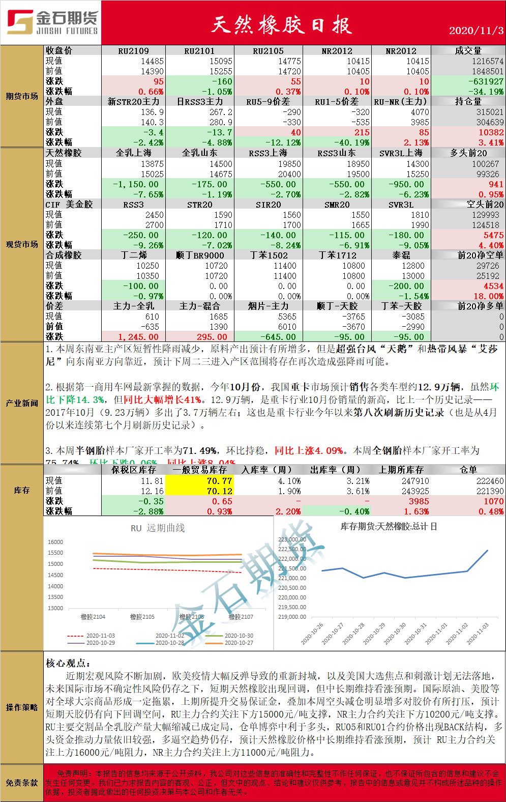 1103橡胶.png