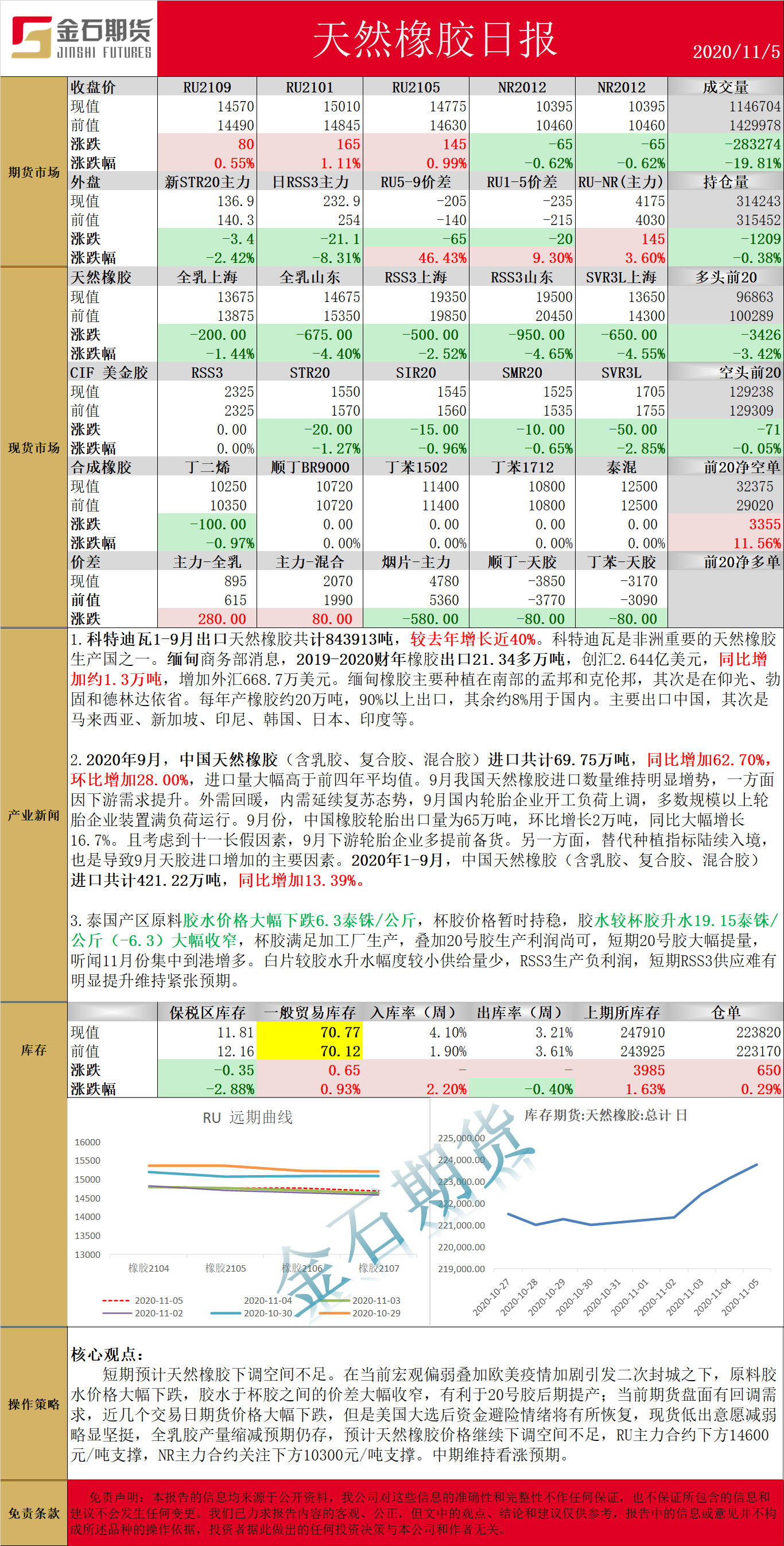 1105橡胶.png