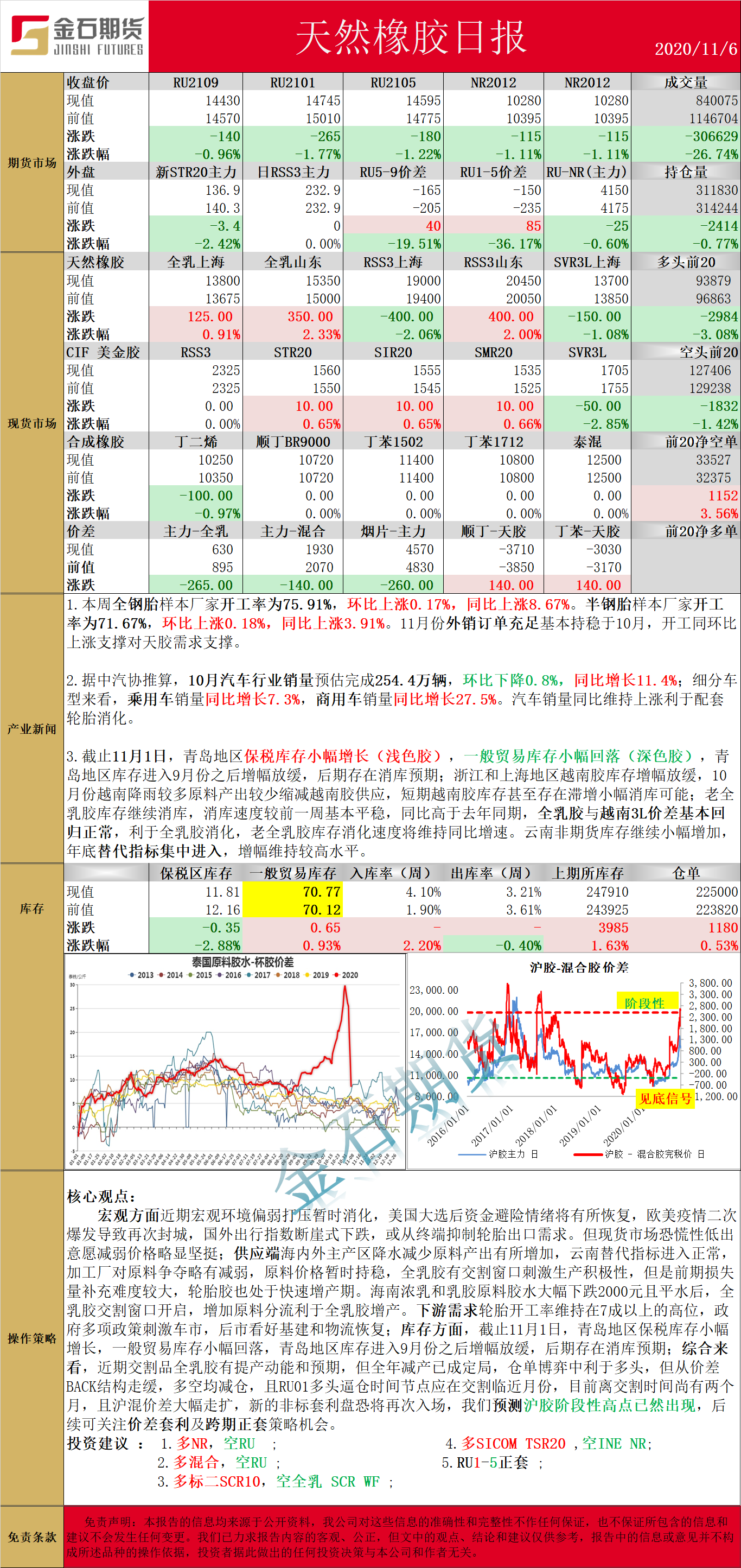 1106橡胶.png